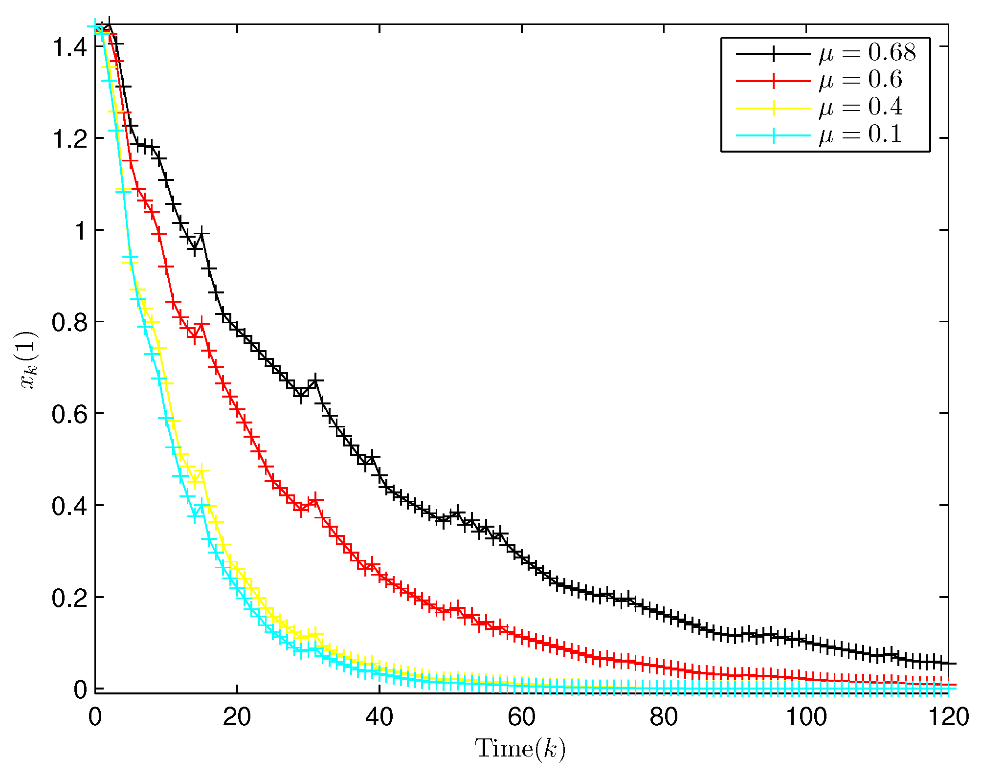 Processes 11 01375 g011