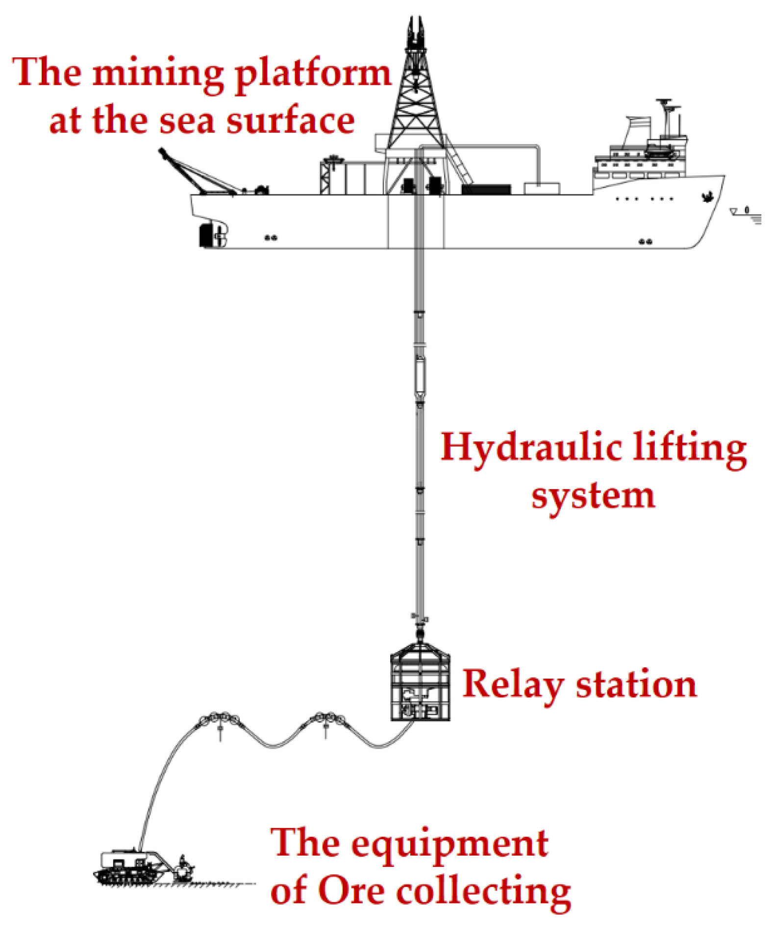 Processes 11 01376 g001 Processes 11 01376 g001