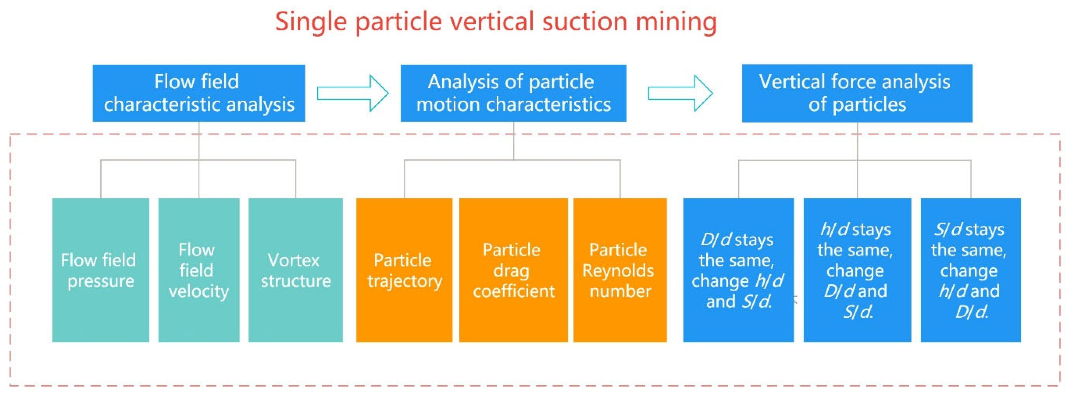 Processes 11 01376 g002 Processes 11 01376 g002