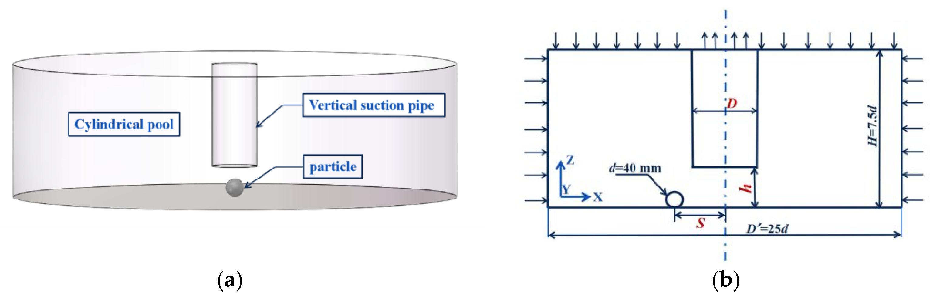 Processes 11 01376 g003 Processes 11 01376 g003