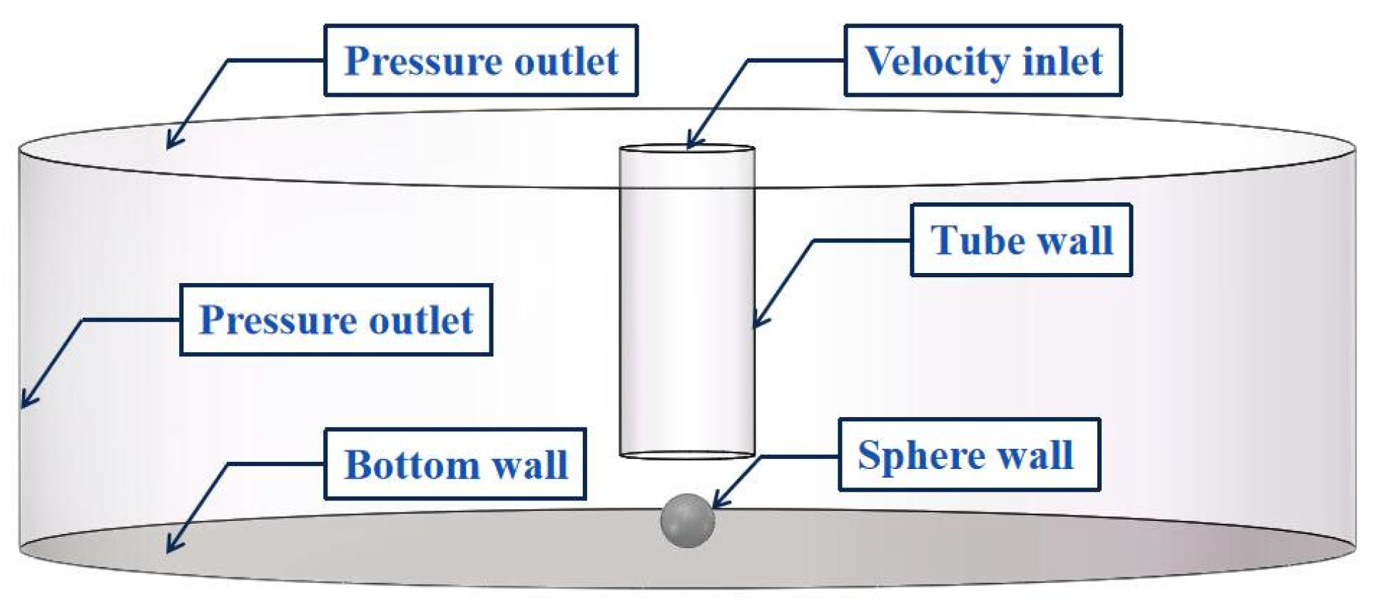 Processes 11 01376 g005 Processes 11 01376 g005