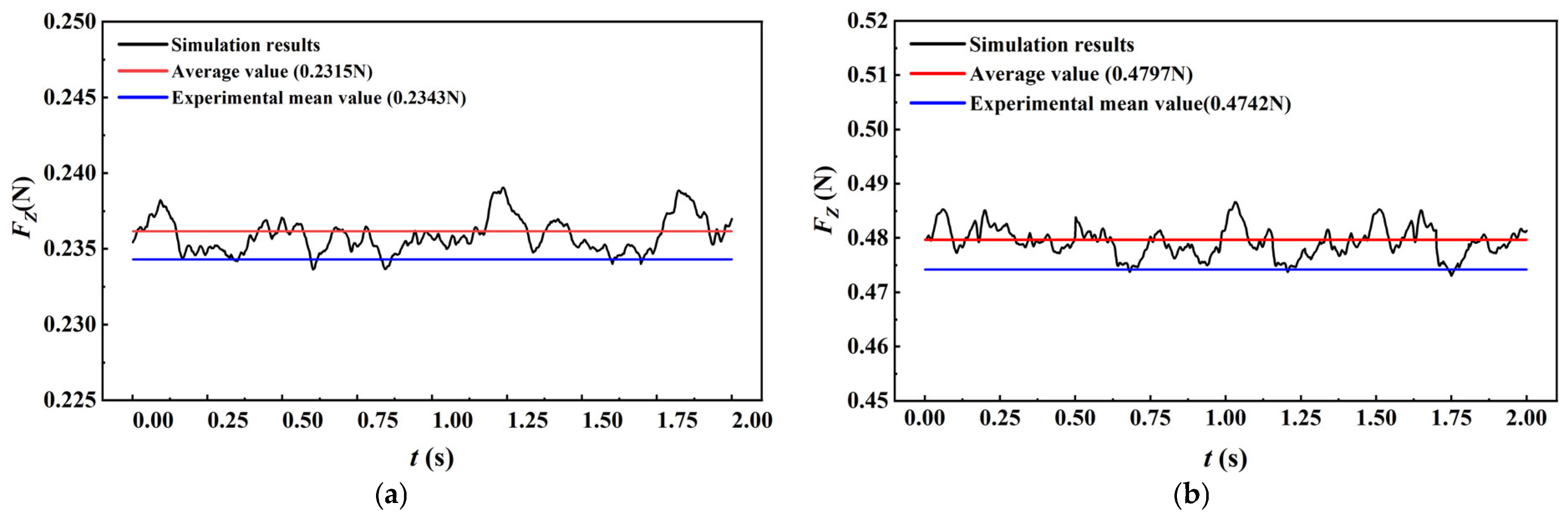 Processes 11 01376 g007 Processes 11 01376 g007