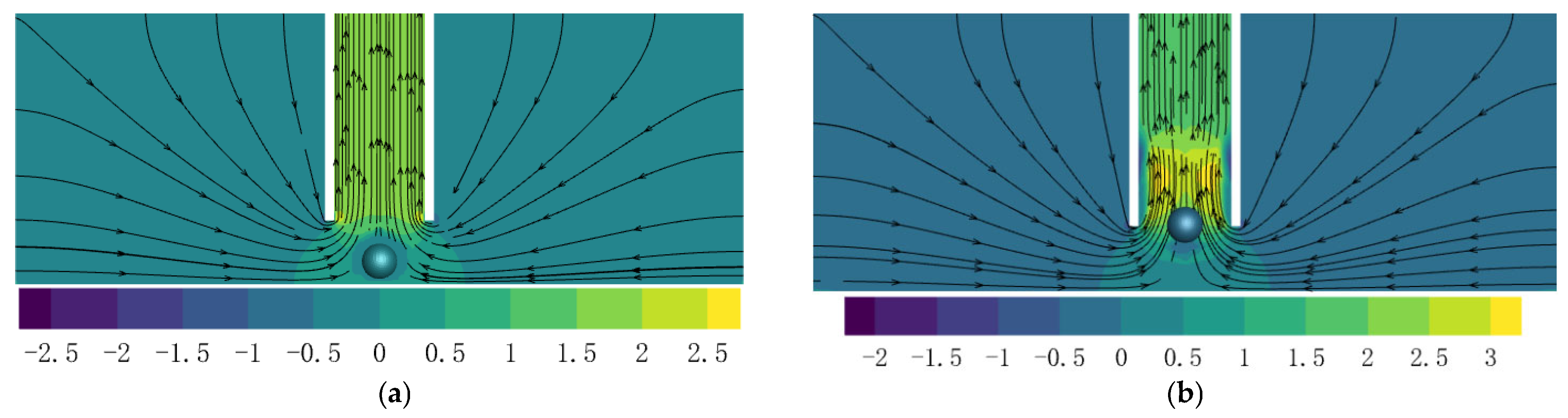 Processes 11 01376 g009a Processes 11 01376 g009a