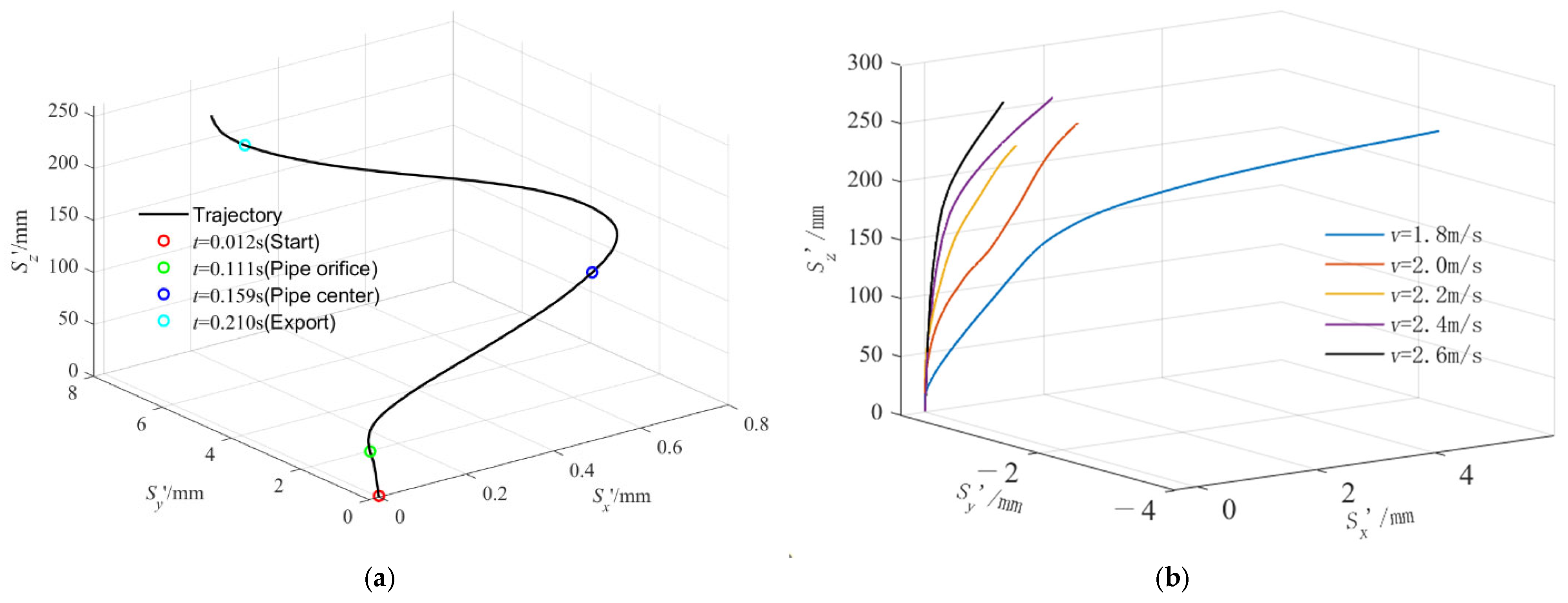 Processes 11 01376 g012 Processes 11 01376 g012