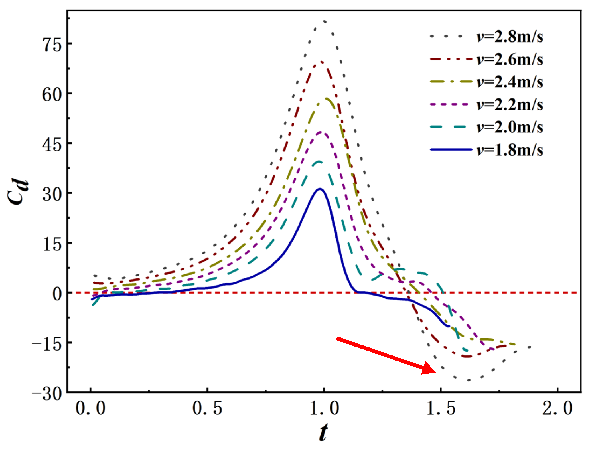 Processes 11 01376 g013 Processes 11 01376 g013
