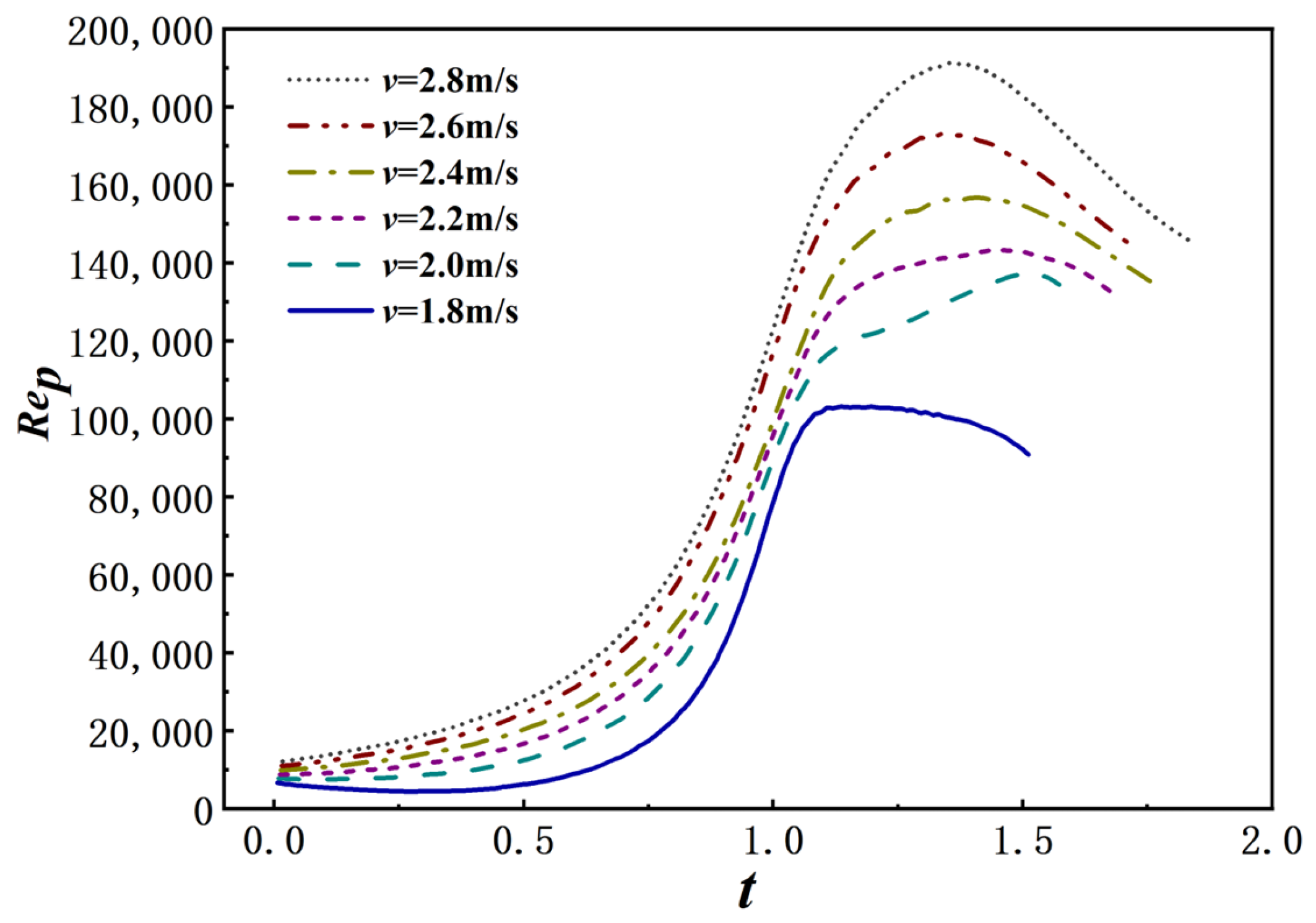 Processes 11 01376 g014 Processes 11 01376 g014