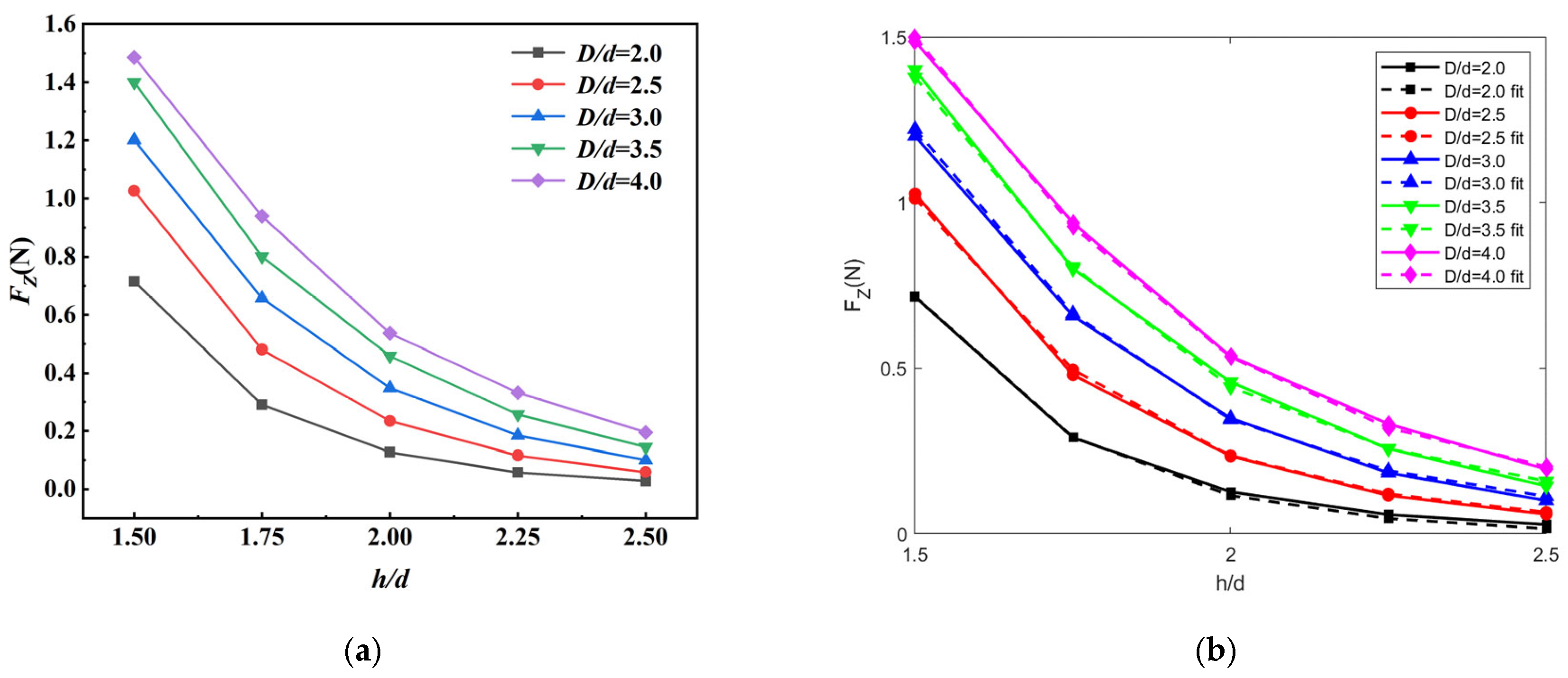 Processes 11 01376 g015 Processes 11 01376 g015