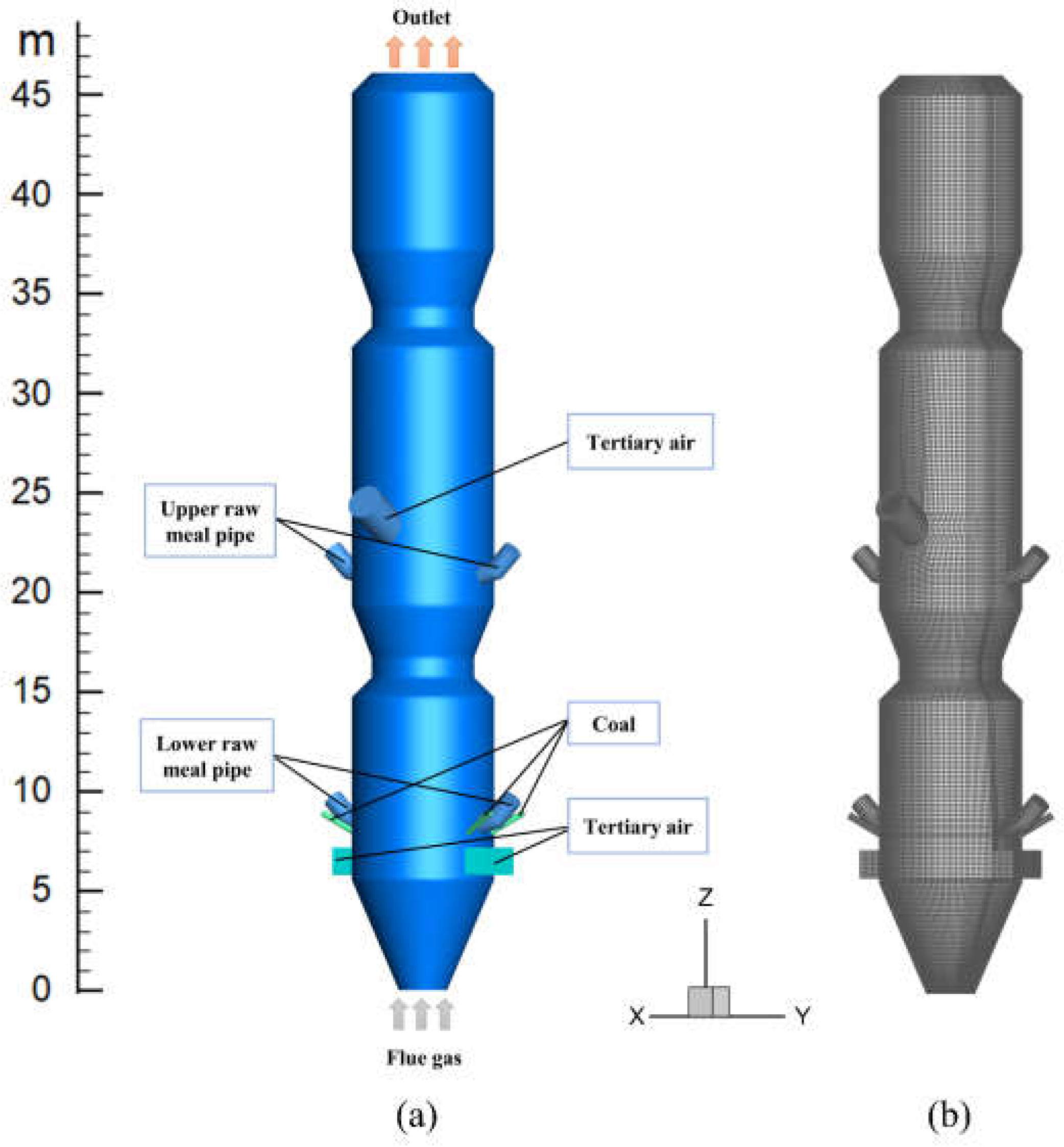 Numerical Simulation of Selective Non-Catalytic Reduction