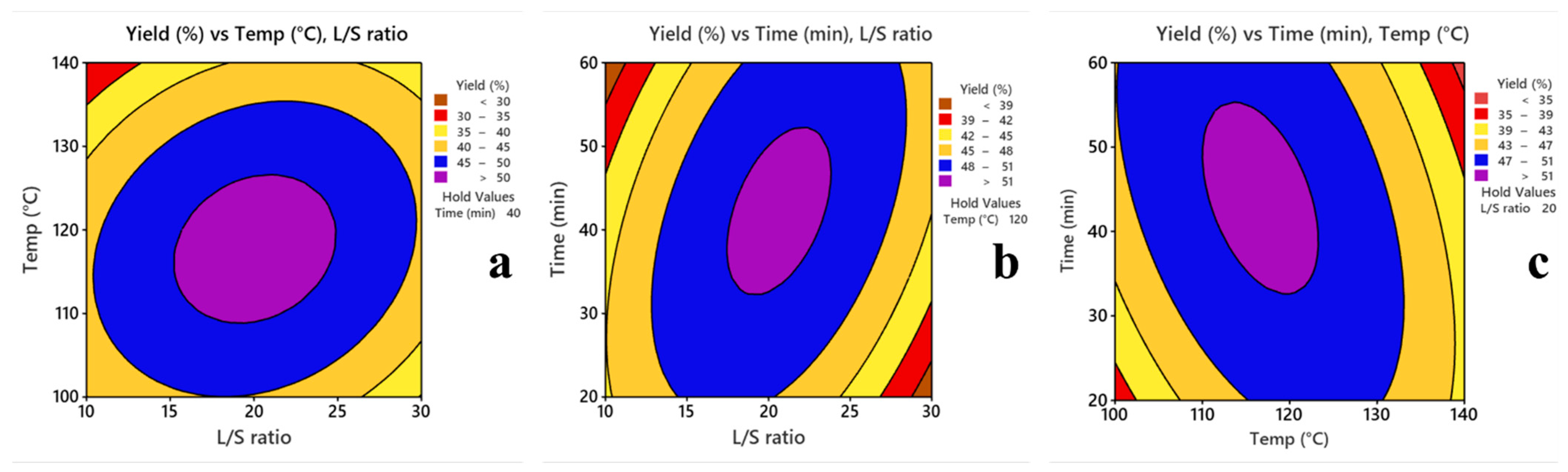 Processes 11 01379 g004