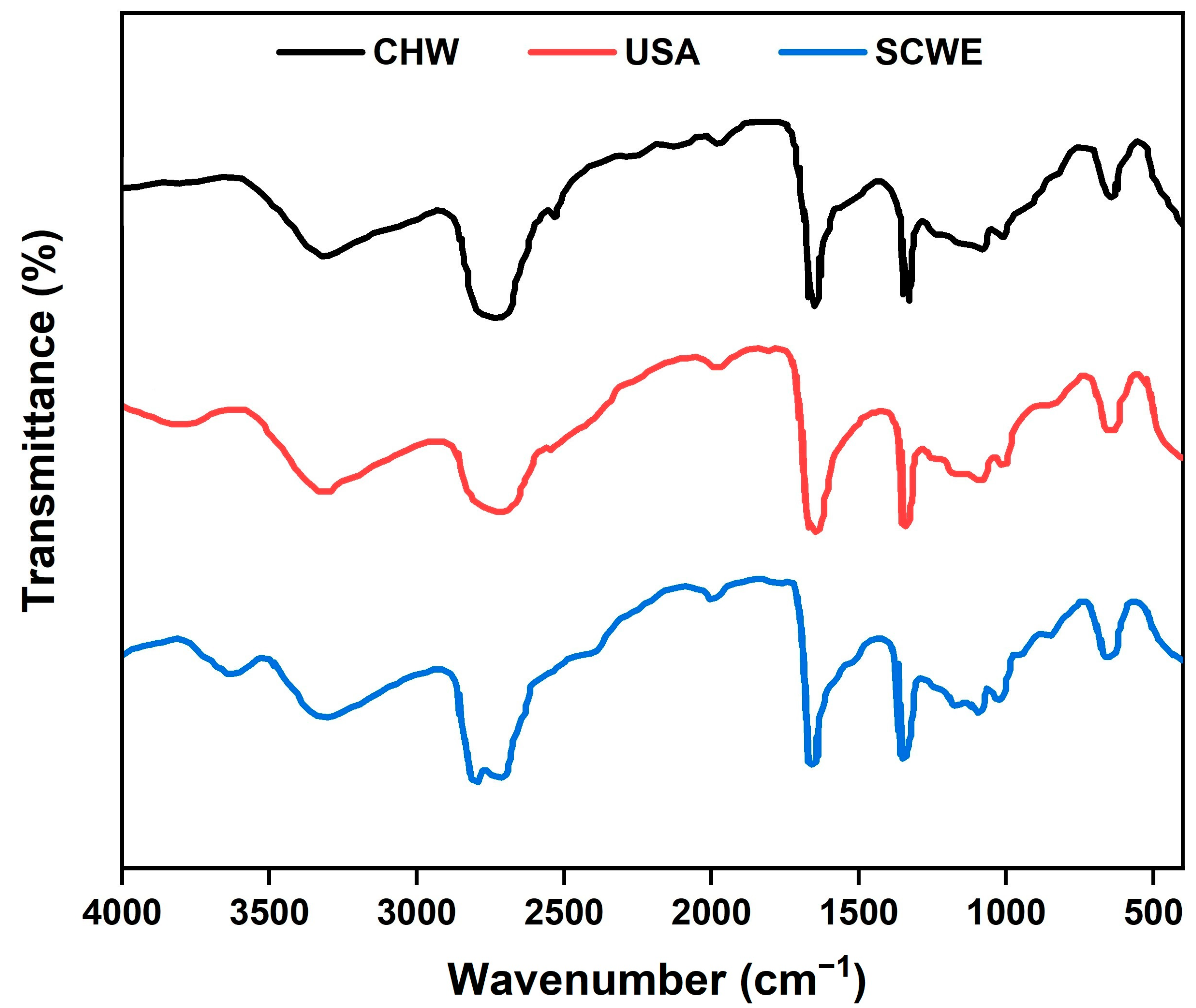 Processes 11 01379 g005