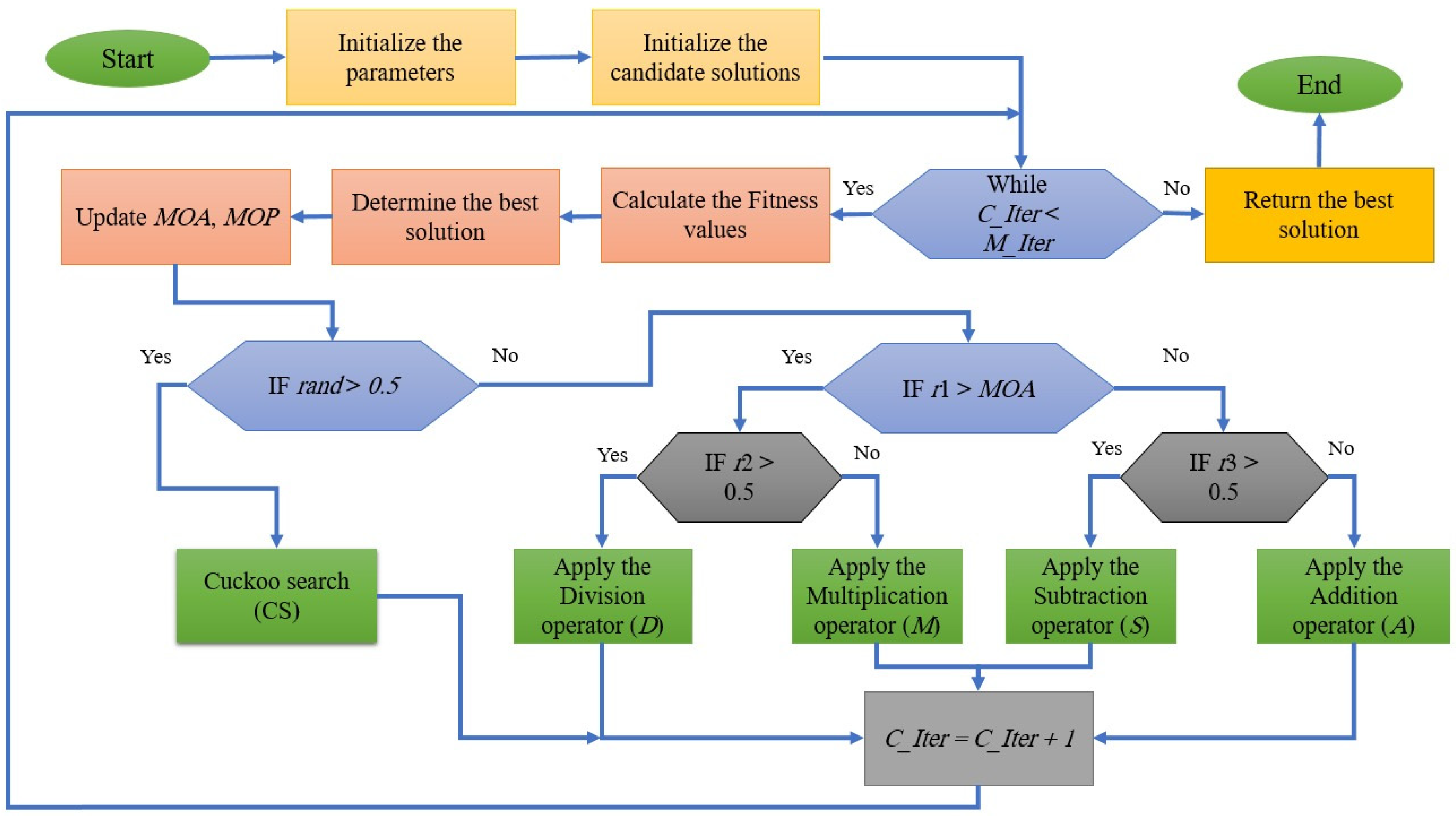 Processes 11 01380 g003