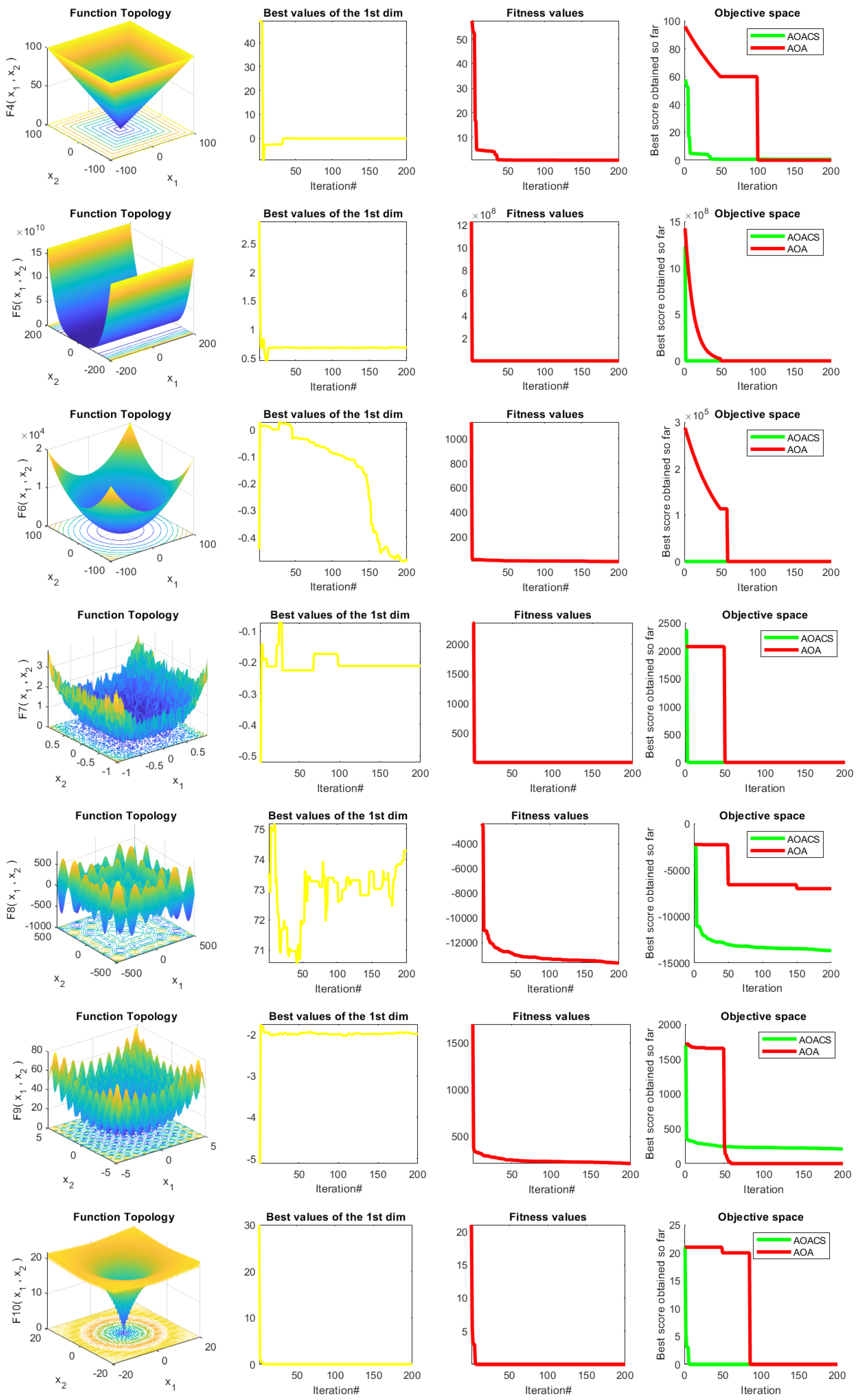 Processes 11 01380 g004b