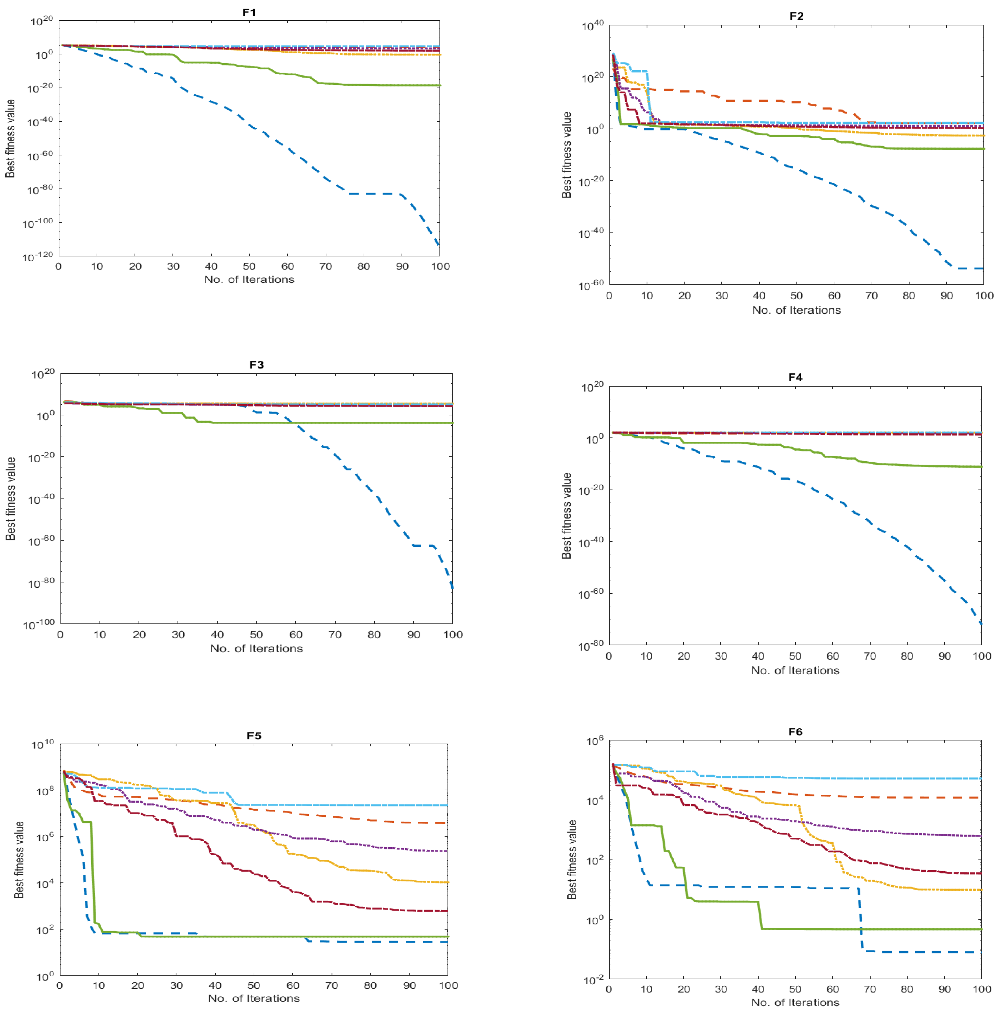 Processes 11 01380 g005a