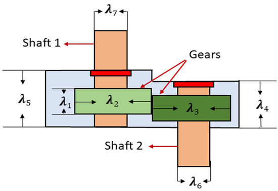 Processes | Free Full-Text | Accelerated Arithmetic Optimization ...