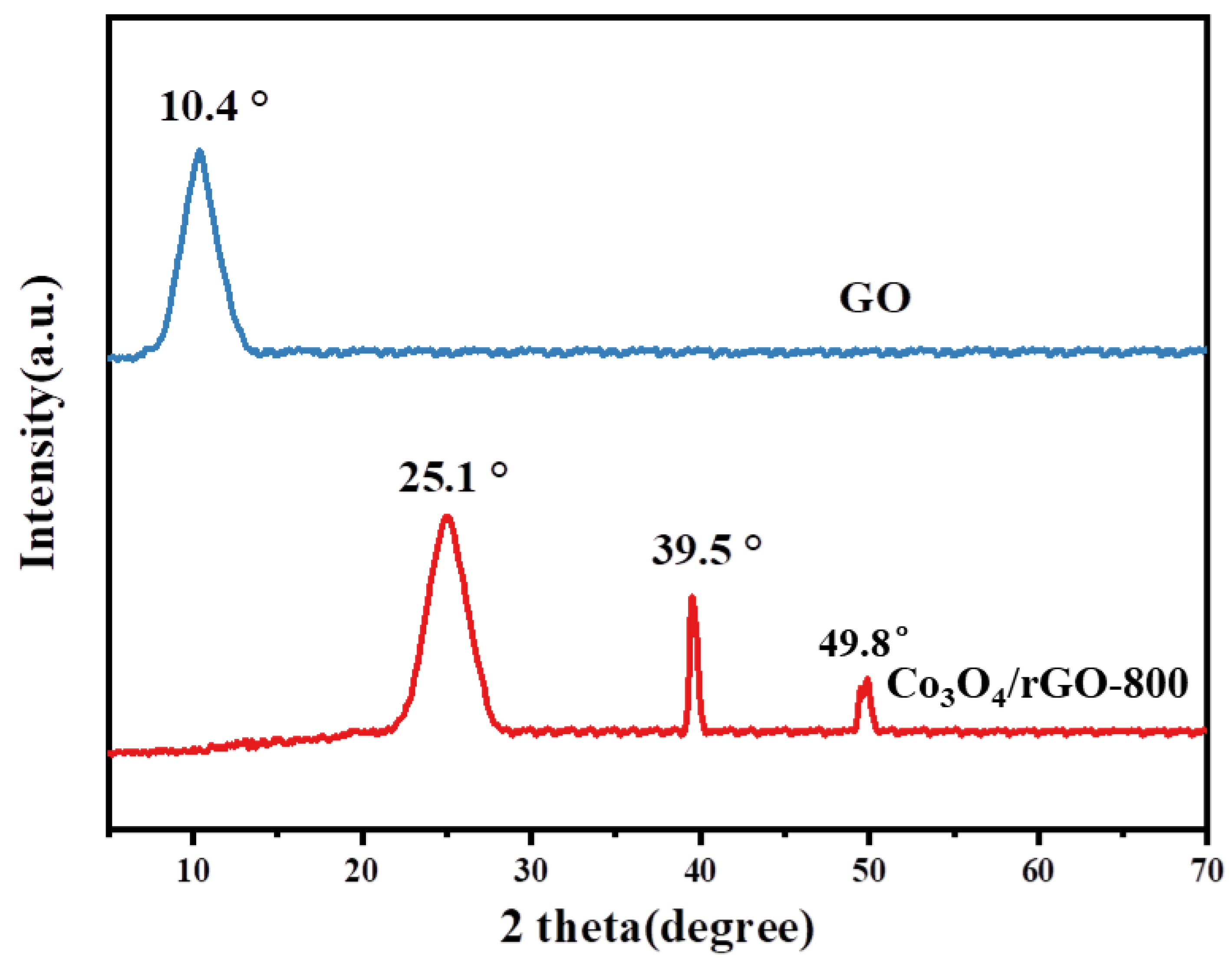 Processes 11 01381 g002