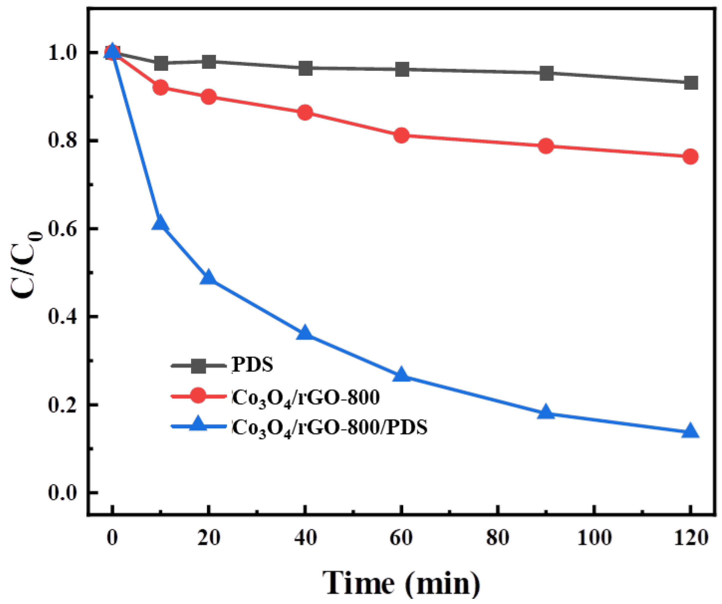 Processes 11 01381 g003