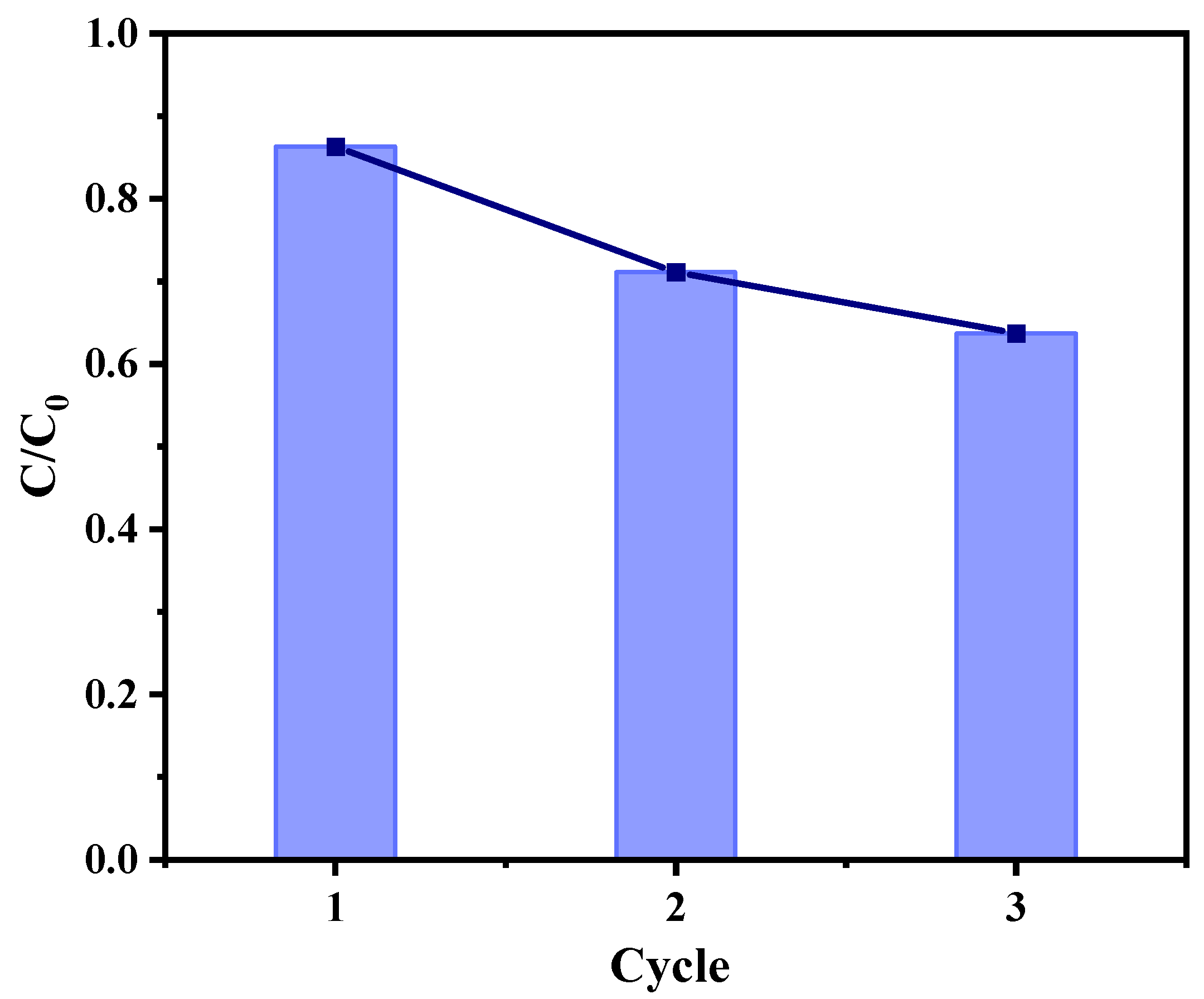 Processes 11 01381 g005
