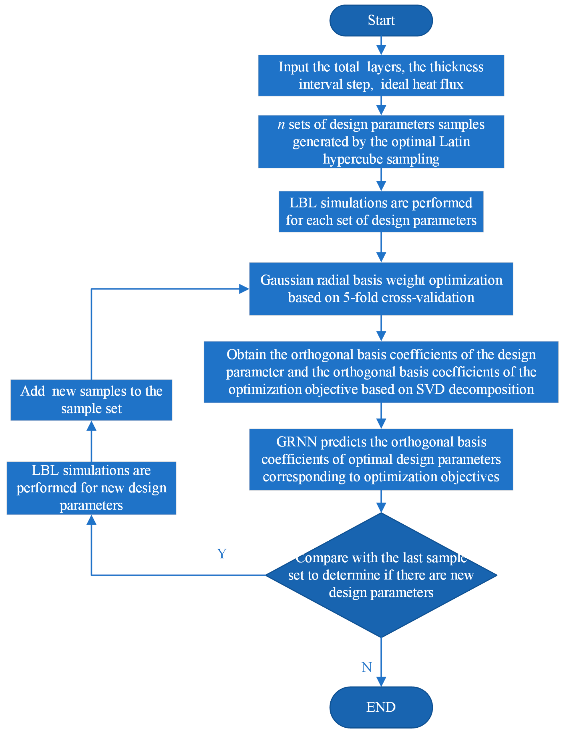 Processes 11 01383 g005