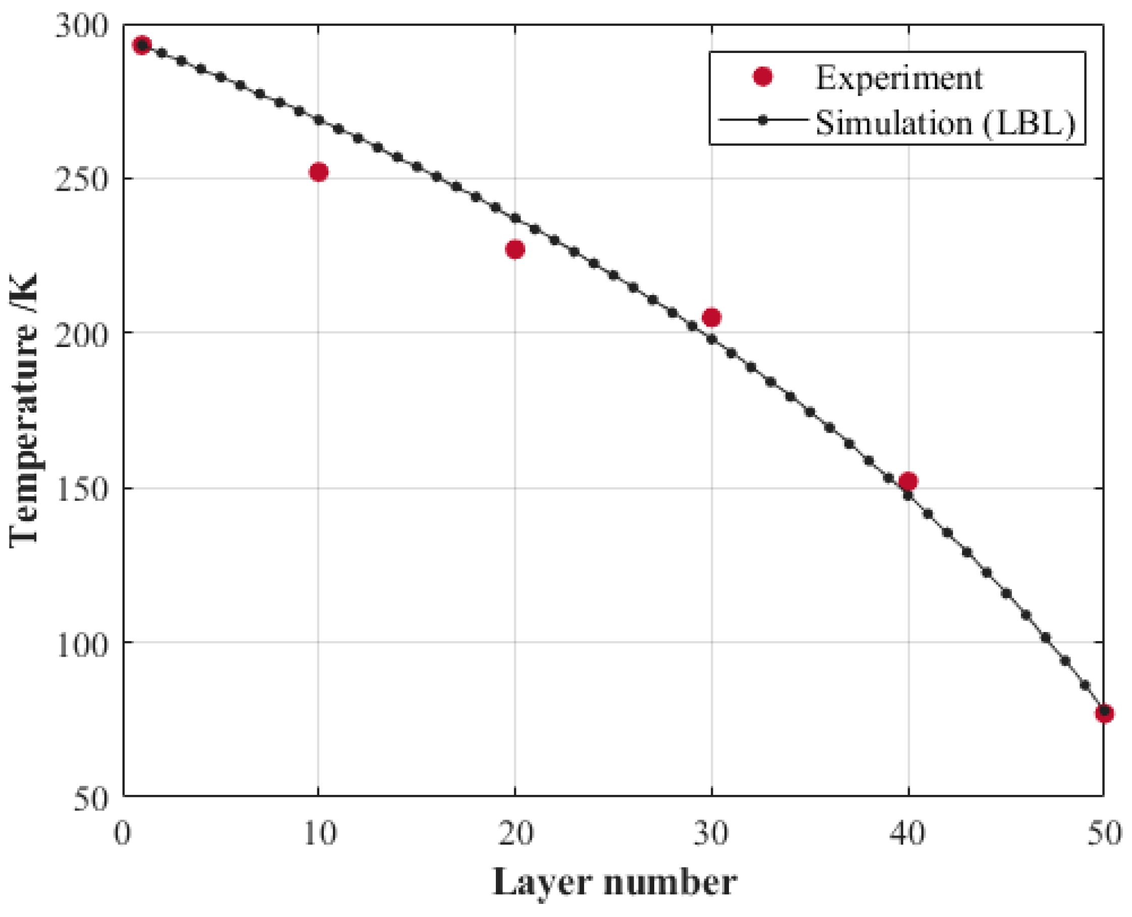 Processes 11 01383 g006
