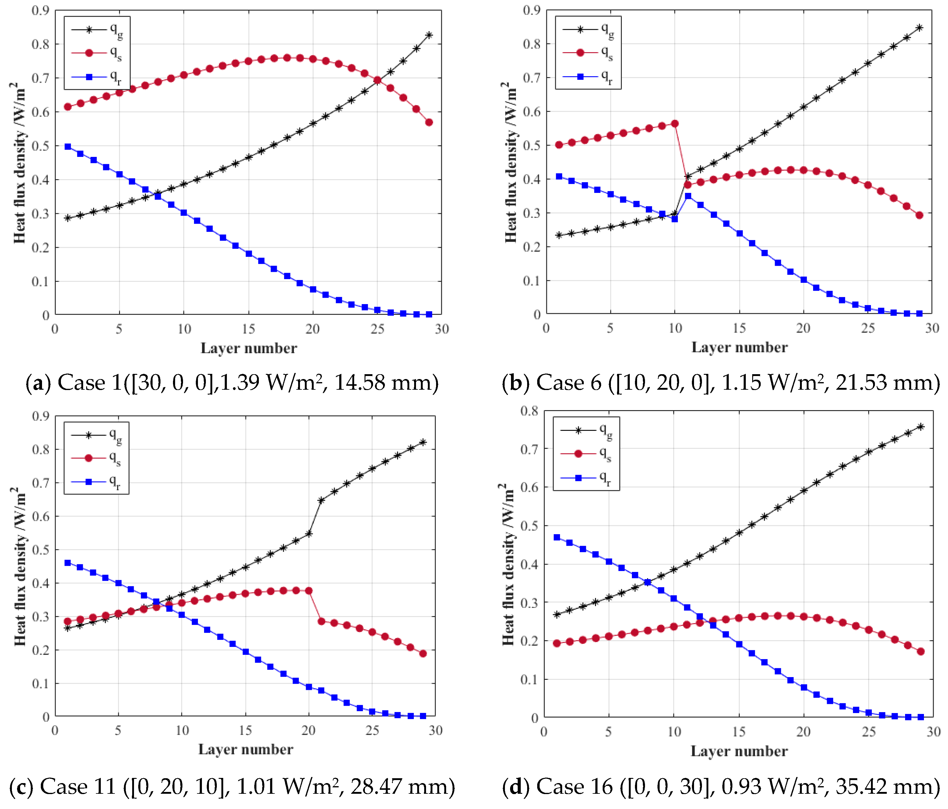 Processes 11 01383 g007