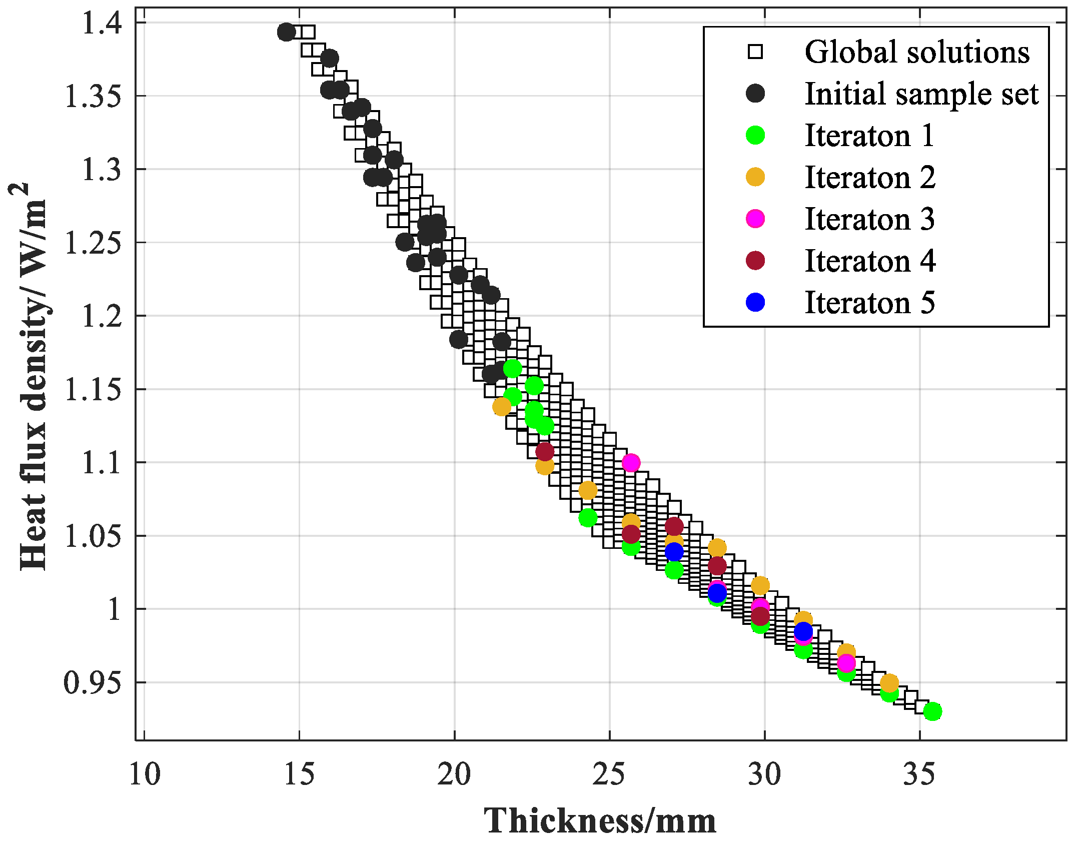 Processes 11 01383 g008