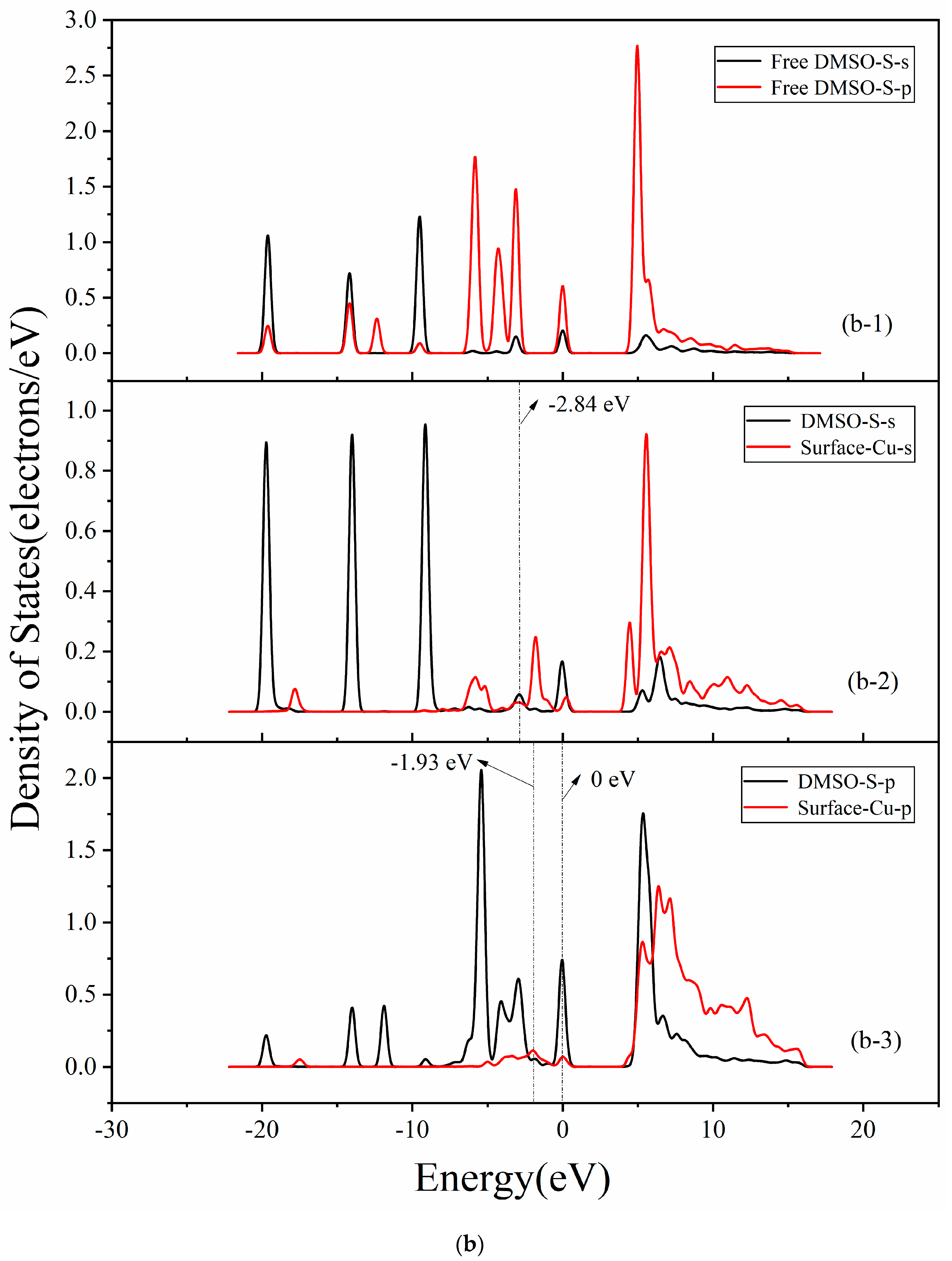Processes 11 01386 g004b
