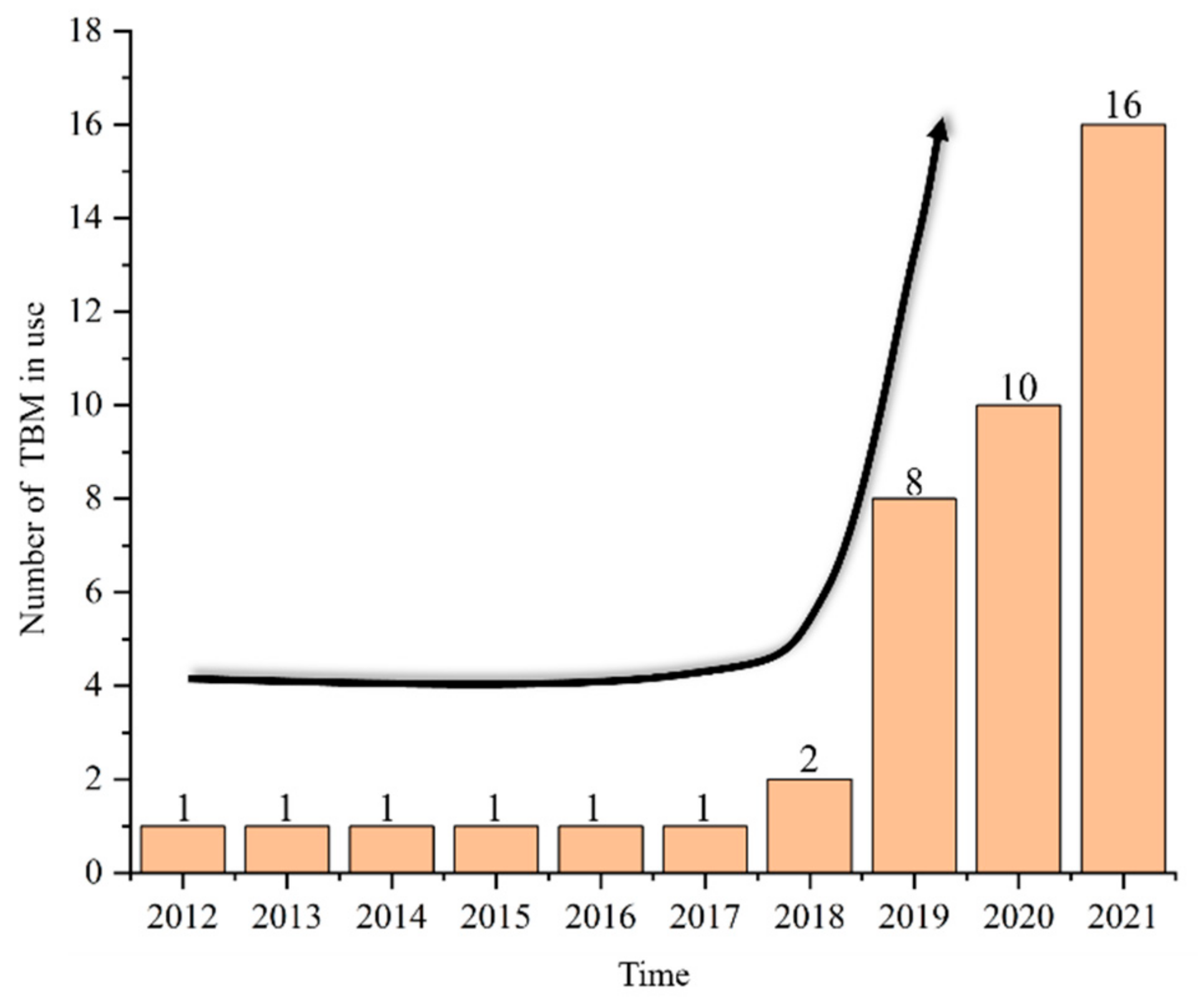 Processes 11 01389 g001 550