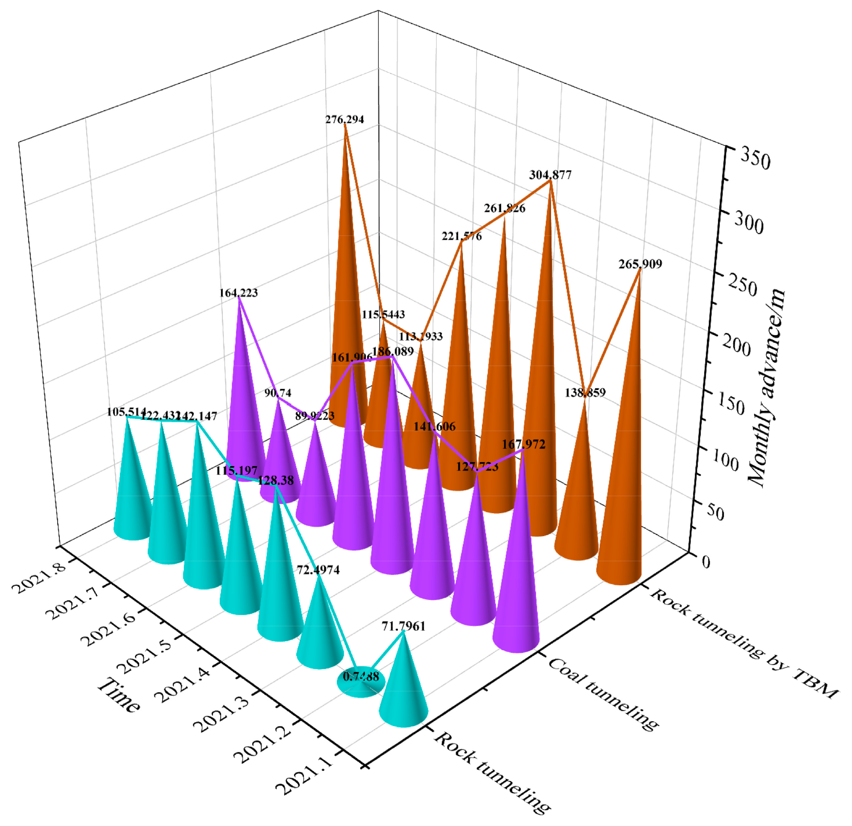 Processes 11 01389 g010 550