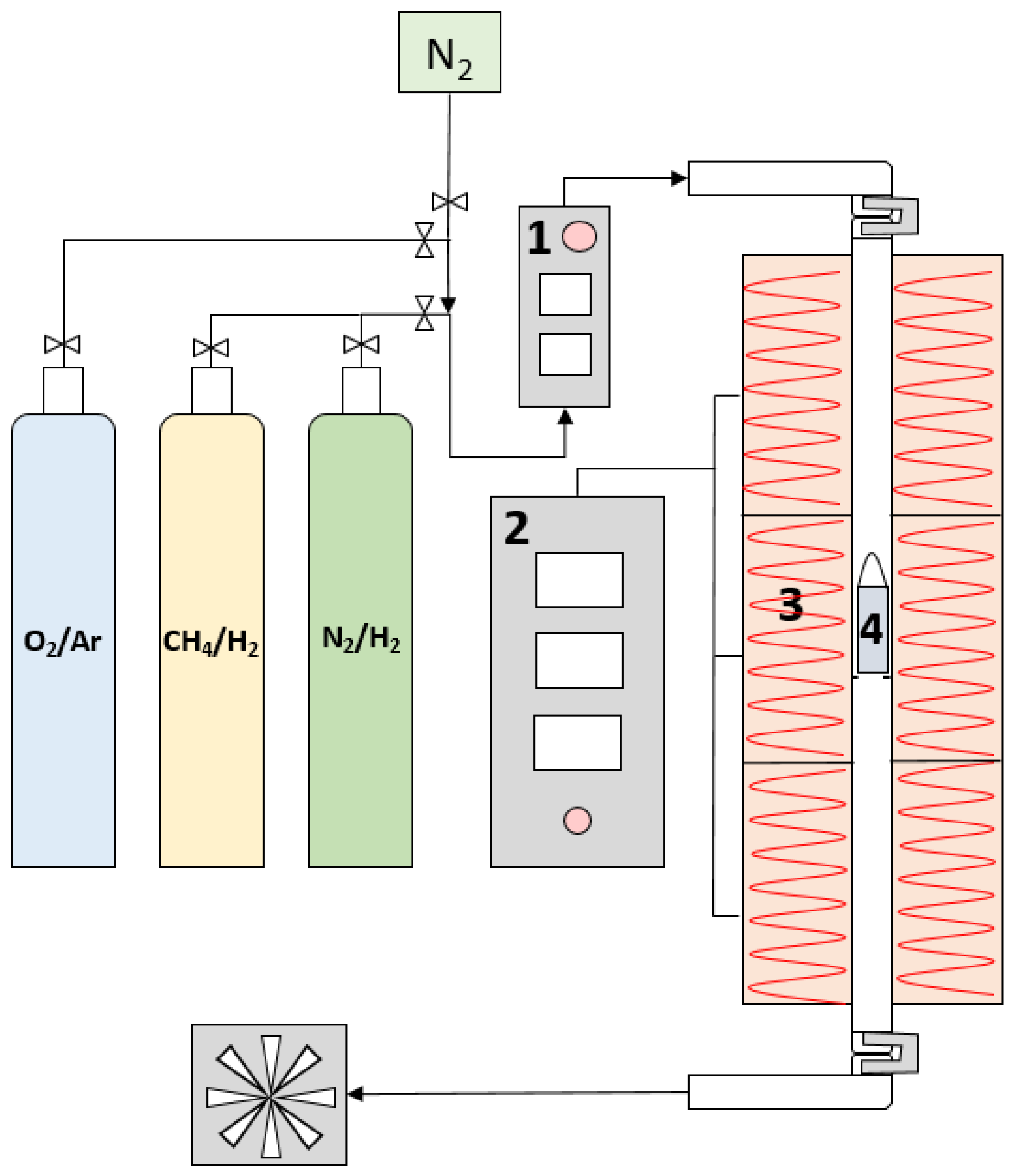 Processes 11 01391 g001