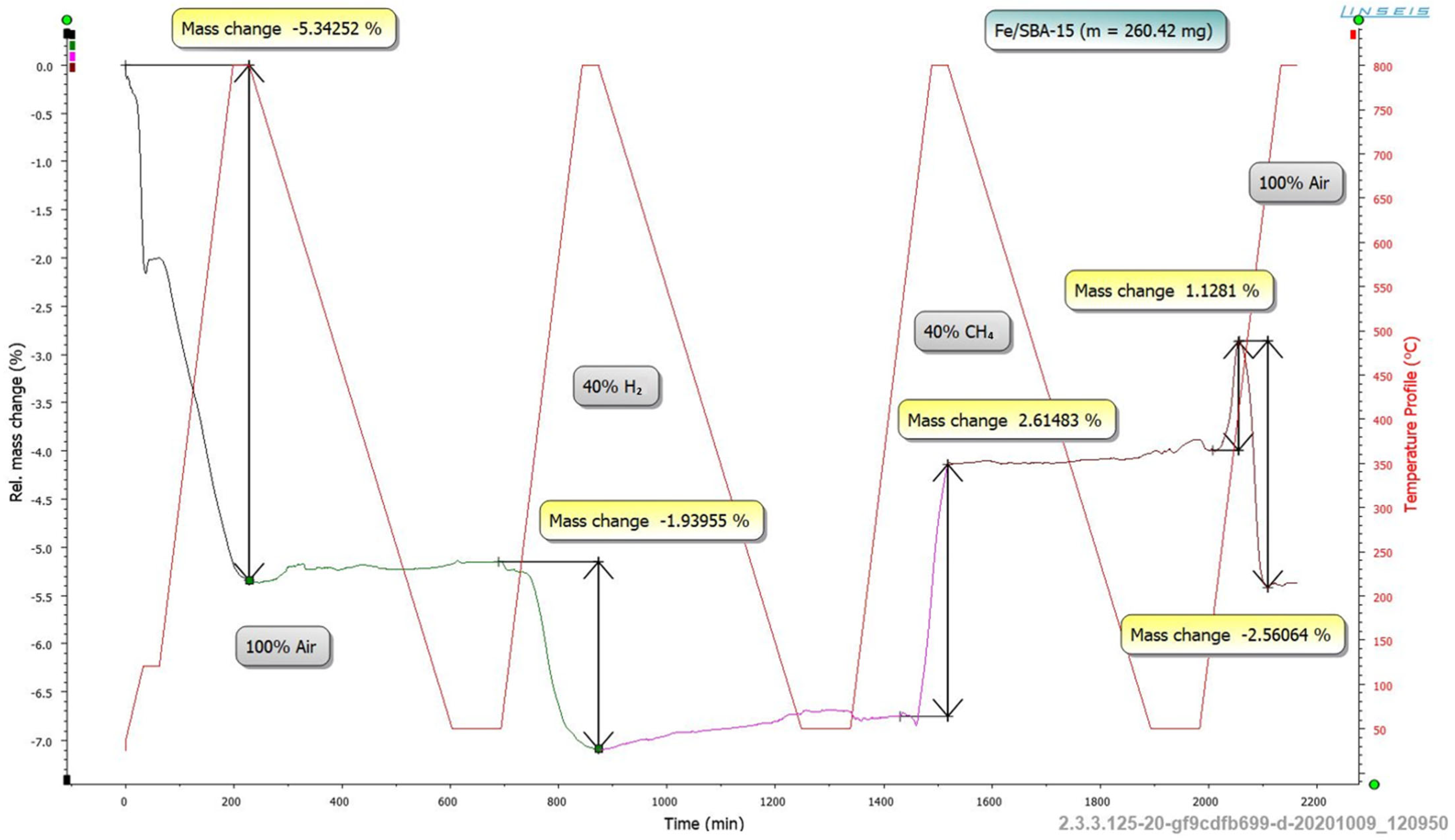 Processes 11 01391 g008