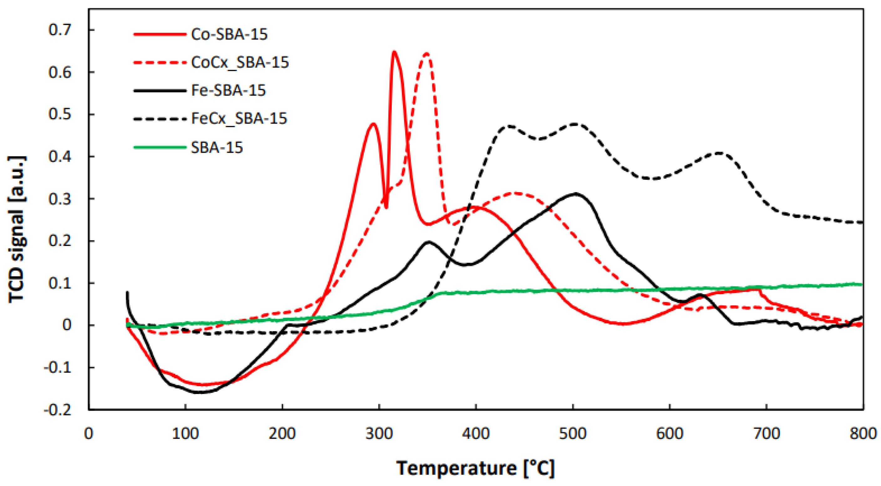 Processes 11 01391 g009