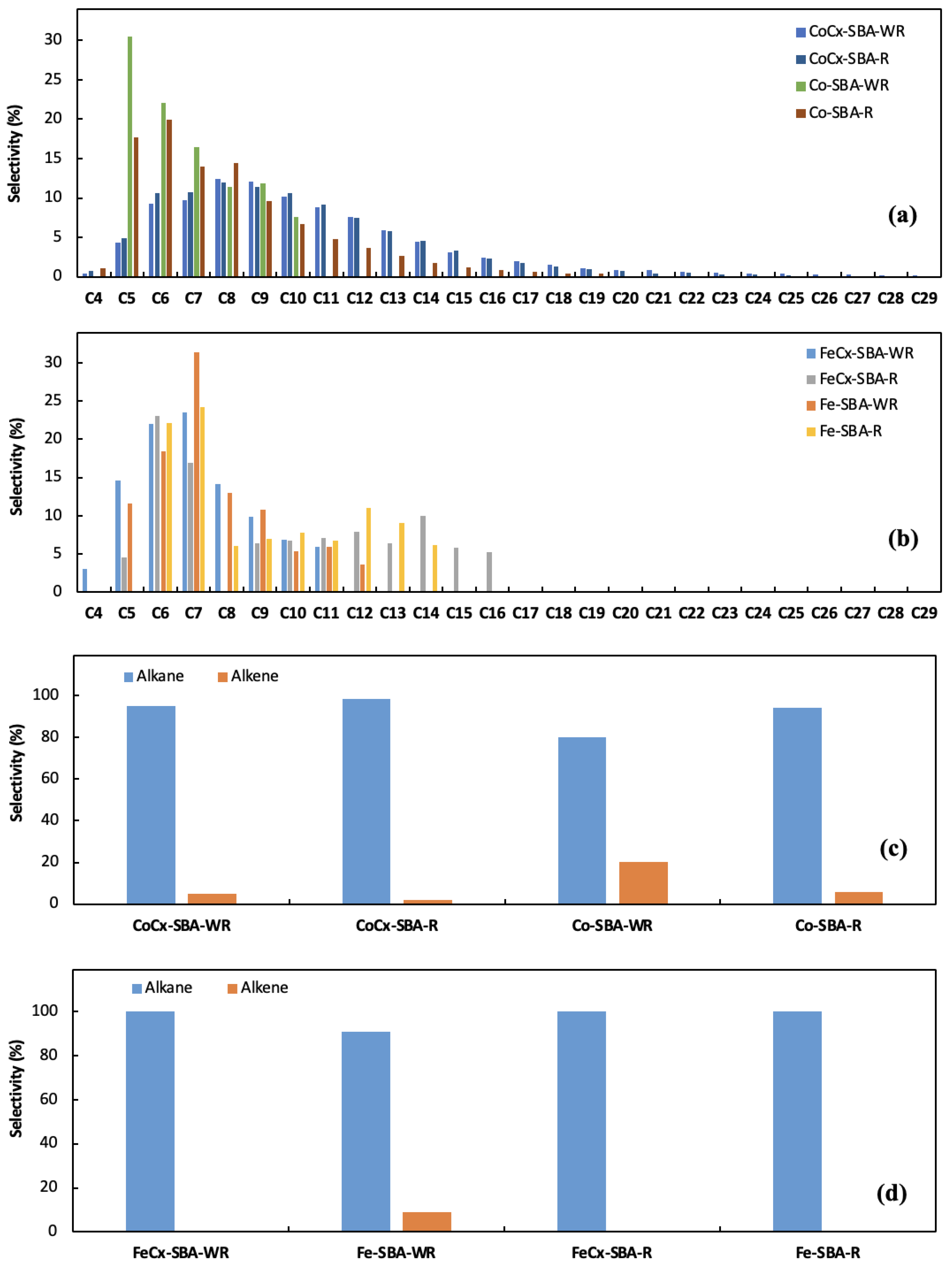 Processes 11 01391 g012