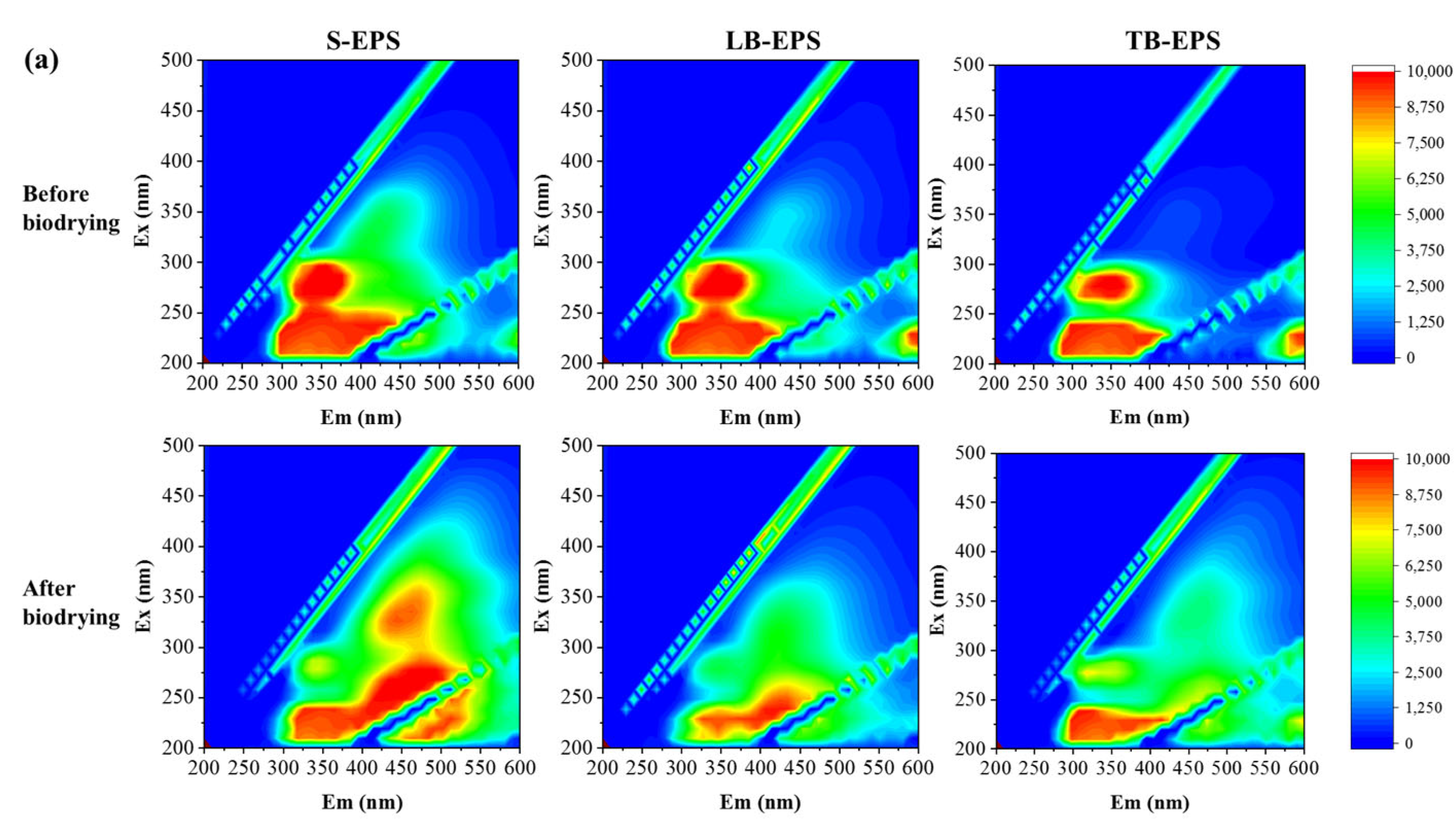 Processes 11 01392 g004a 550