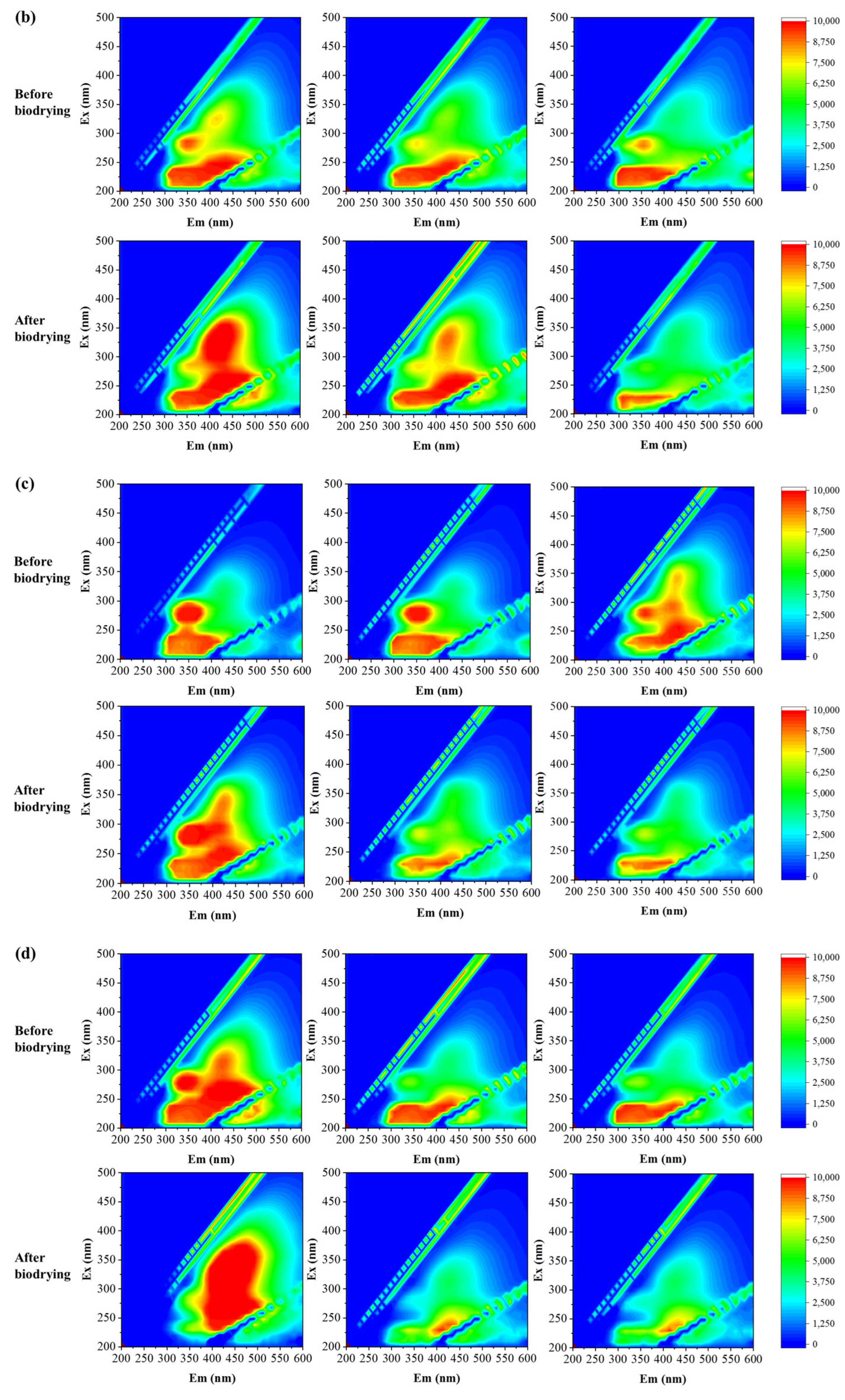 Processes 11 01392 g004b 550