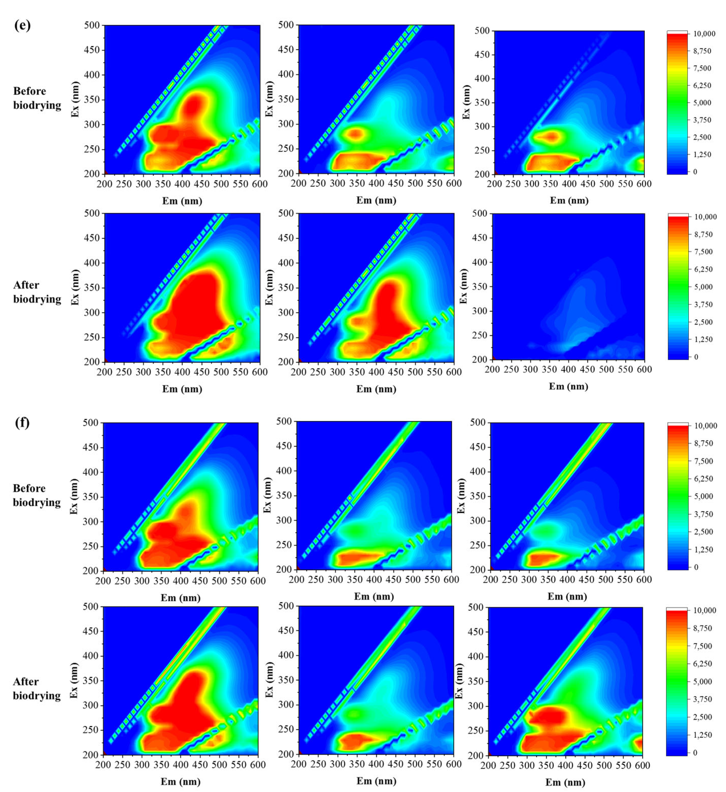 Processes 11 01392 g004c 550