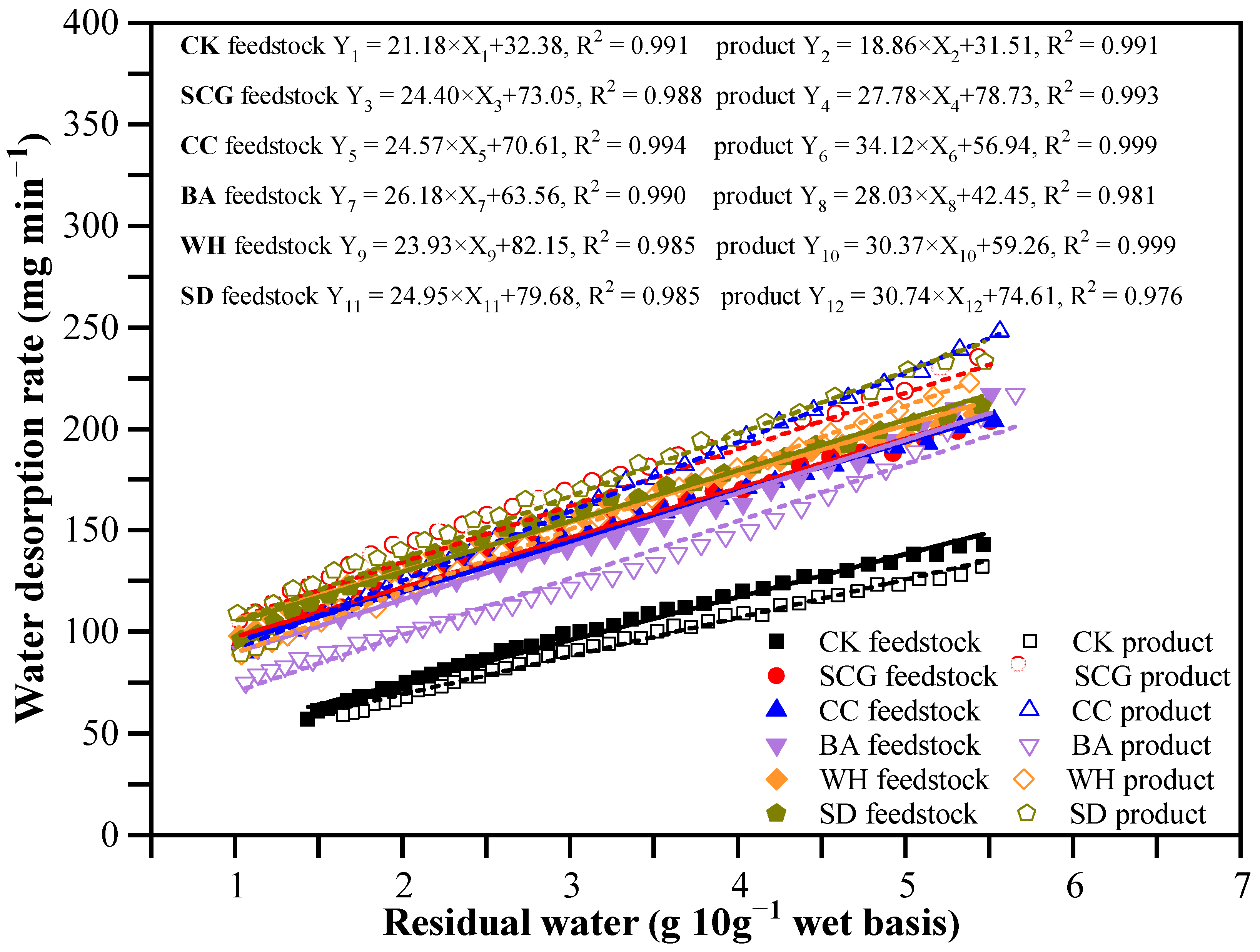Processes 11 01392 g006 550