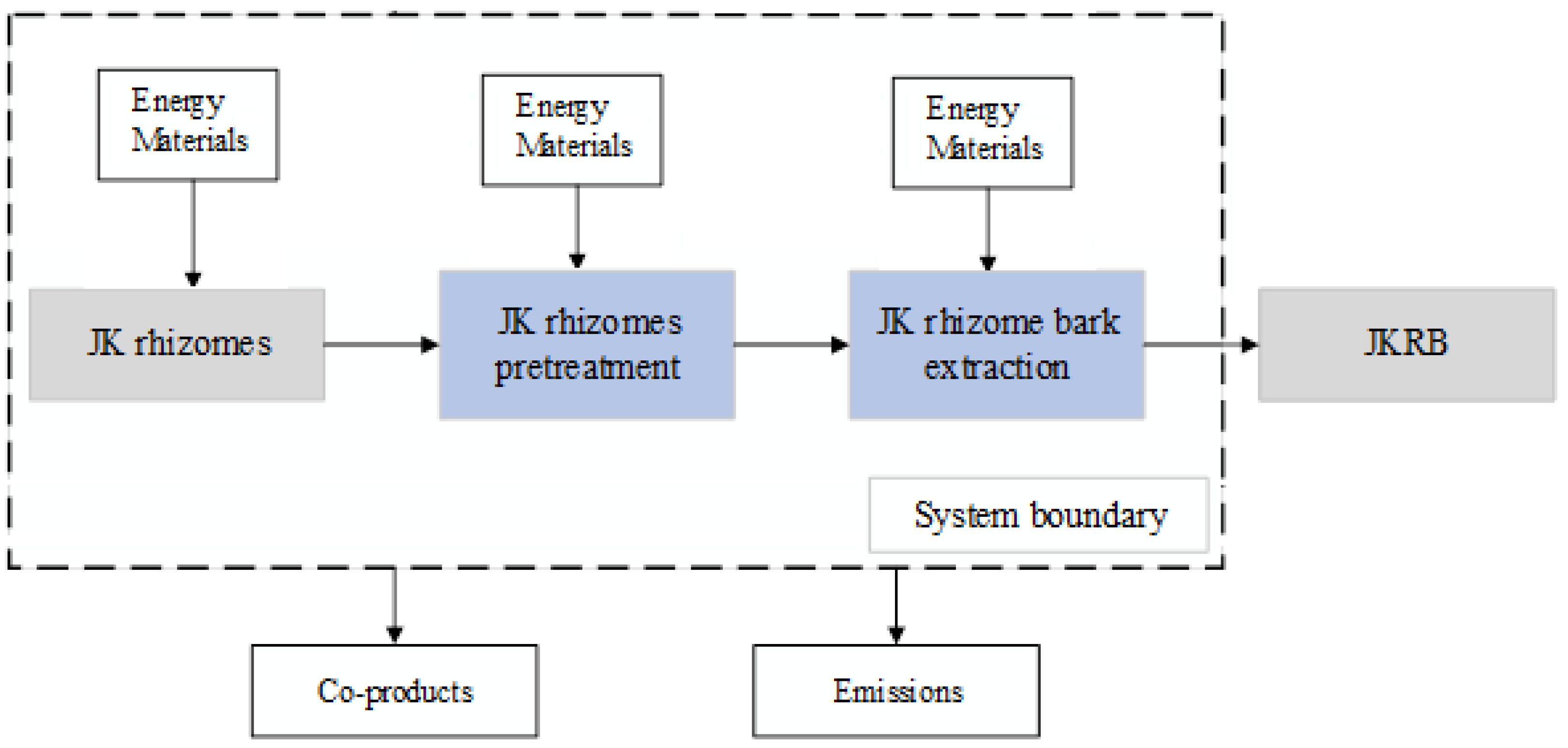 Processes 11 01393 g001 Processes 11 01393 g001
