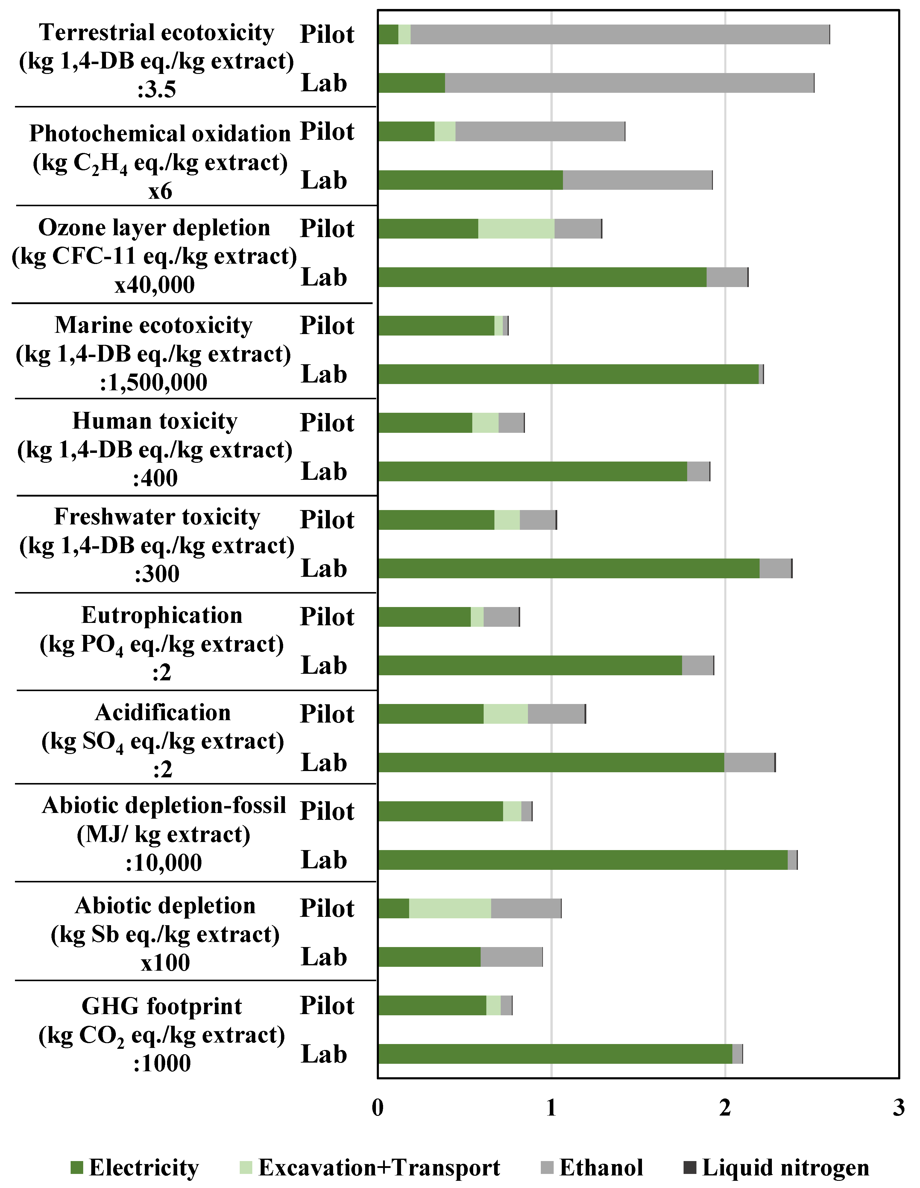Processes 11 01393 g003 Processes 11 01393 g003