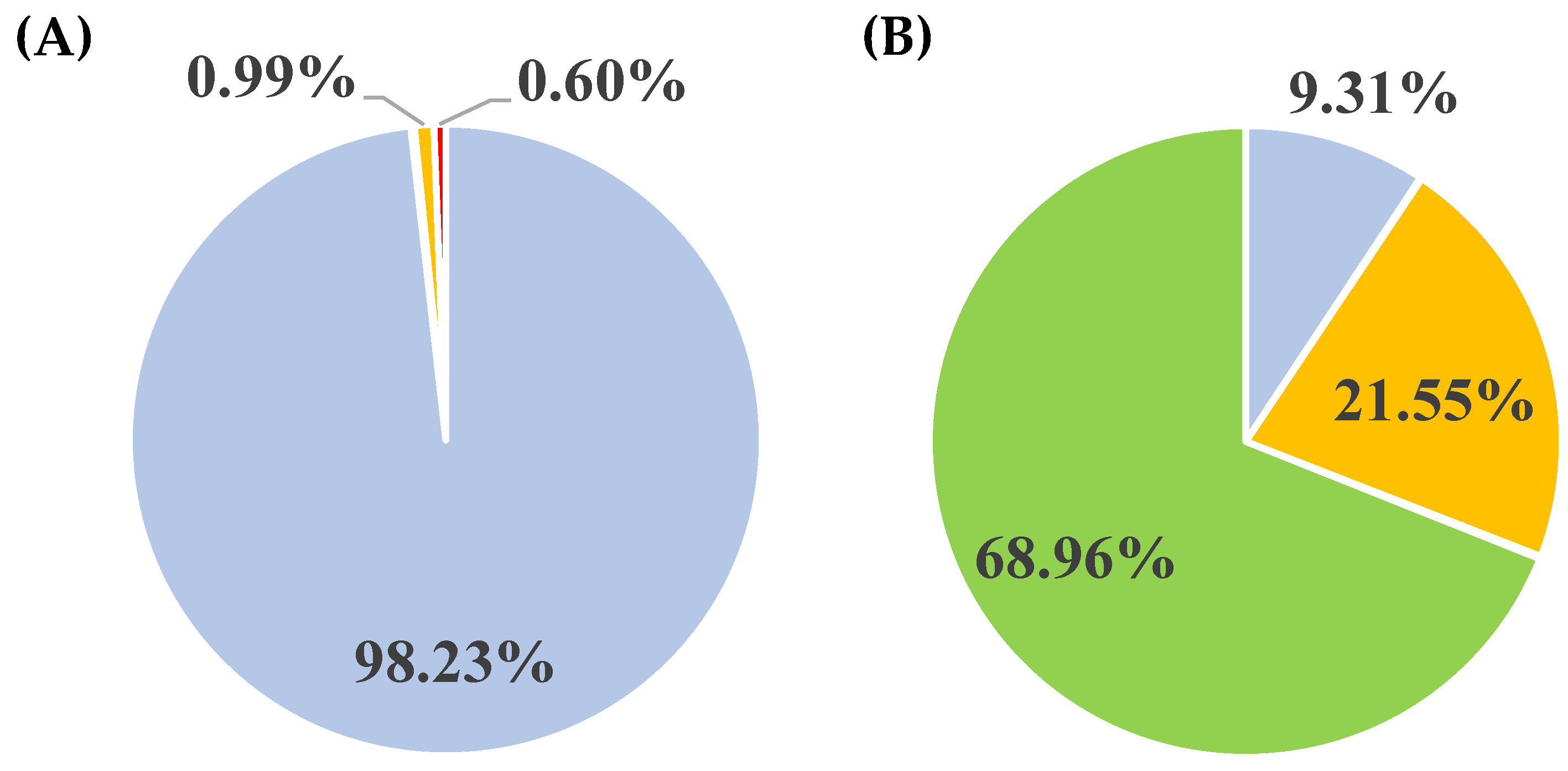Processes 11 01393 g004 Processes 11 01393 g004