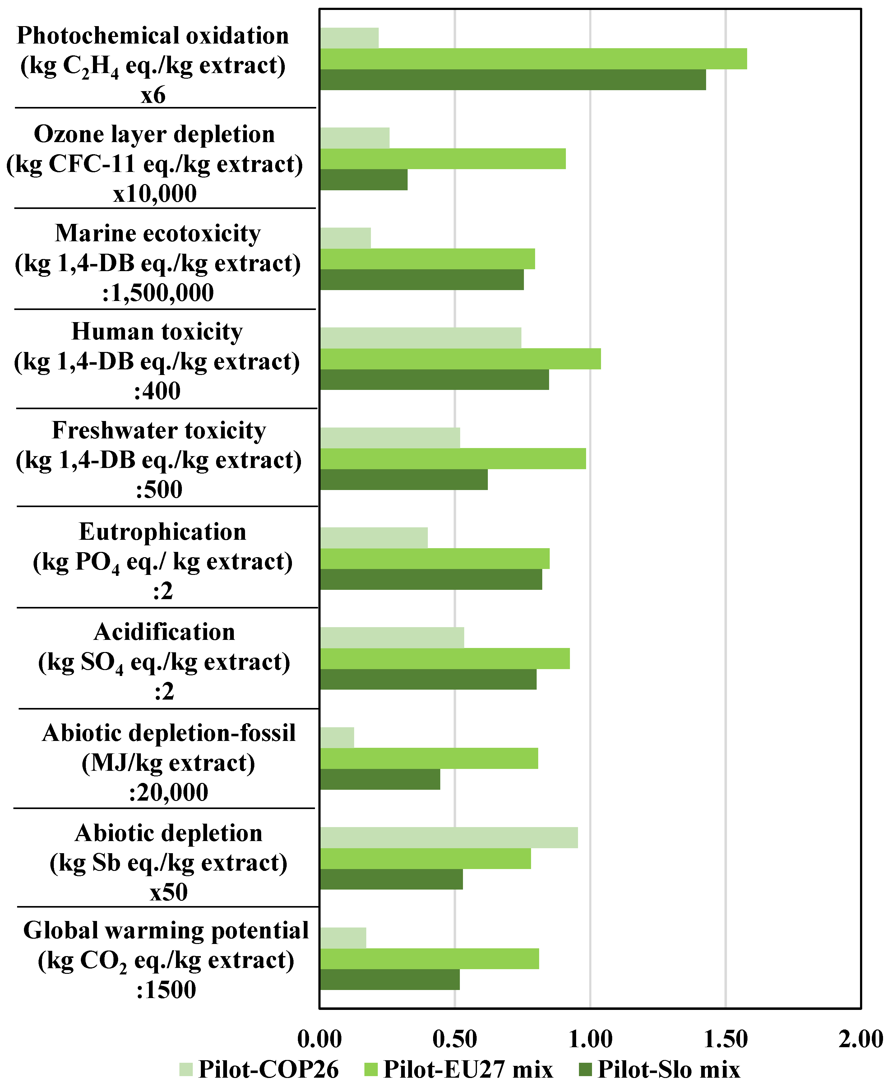 Processes 11 01393 g005 Processes 11 01393 g005
