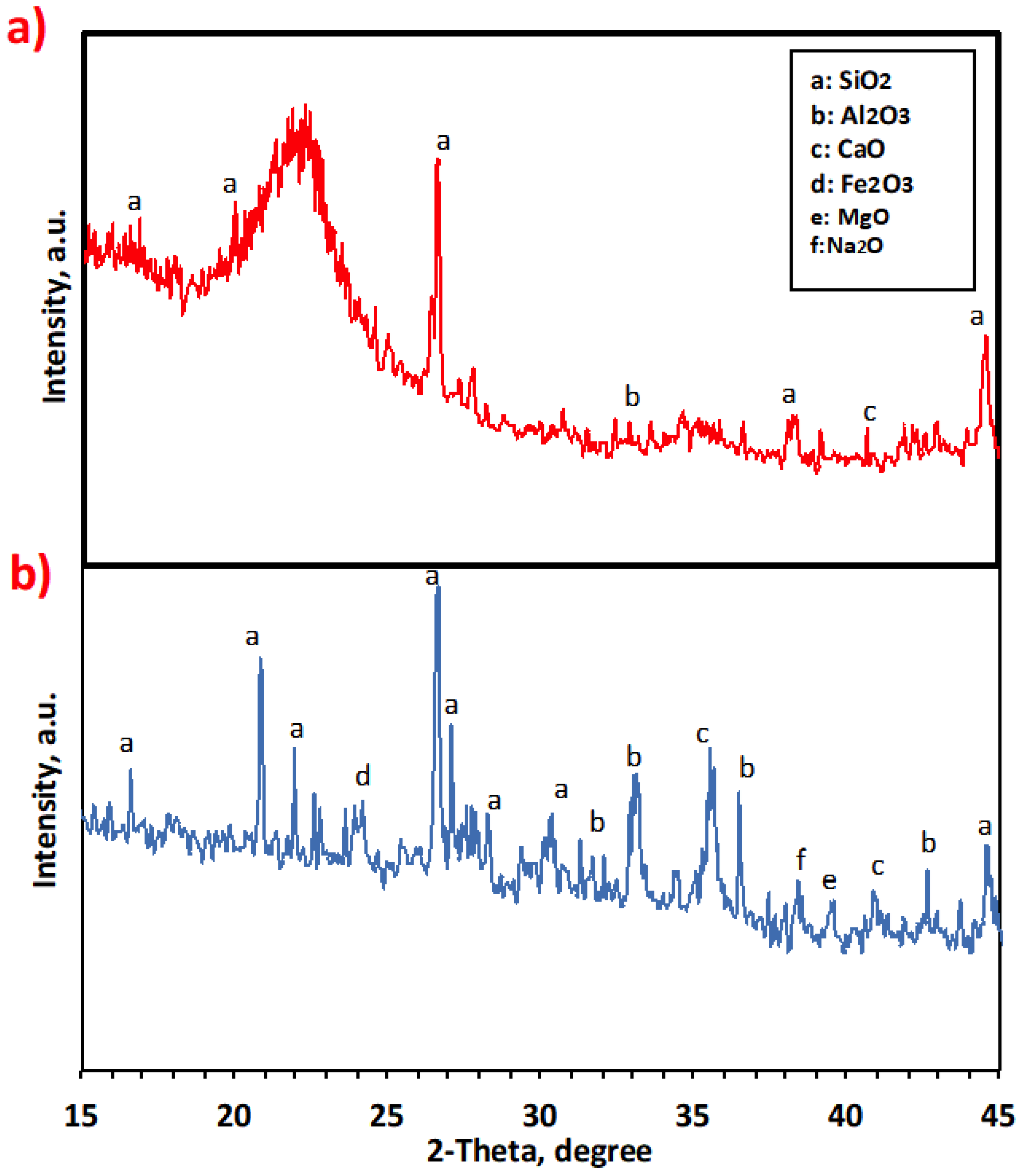Processes 11 01394 g002
