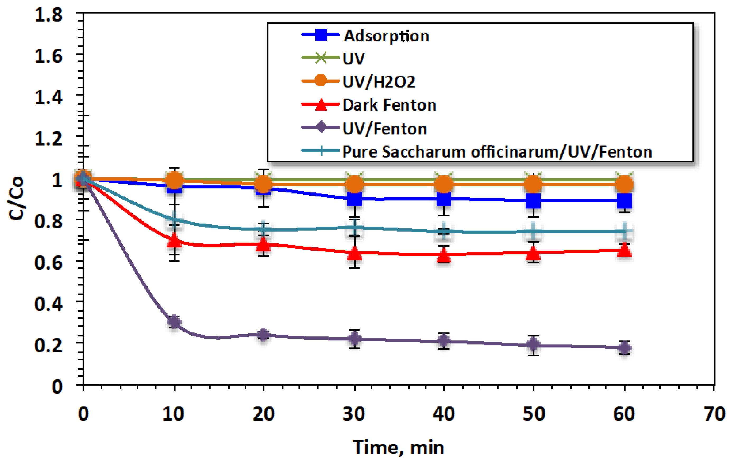Processes 11 01394 g004