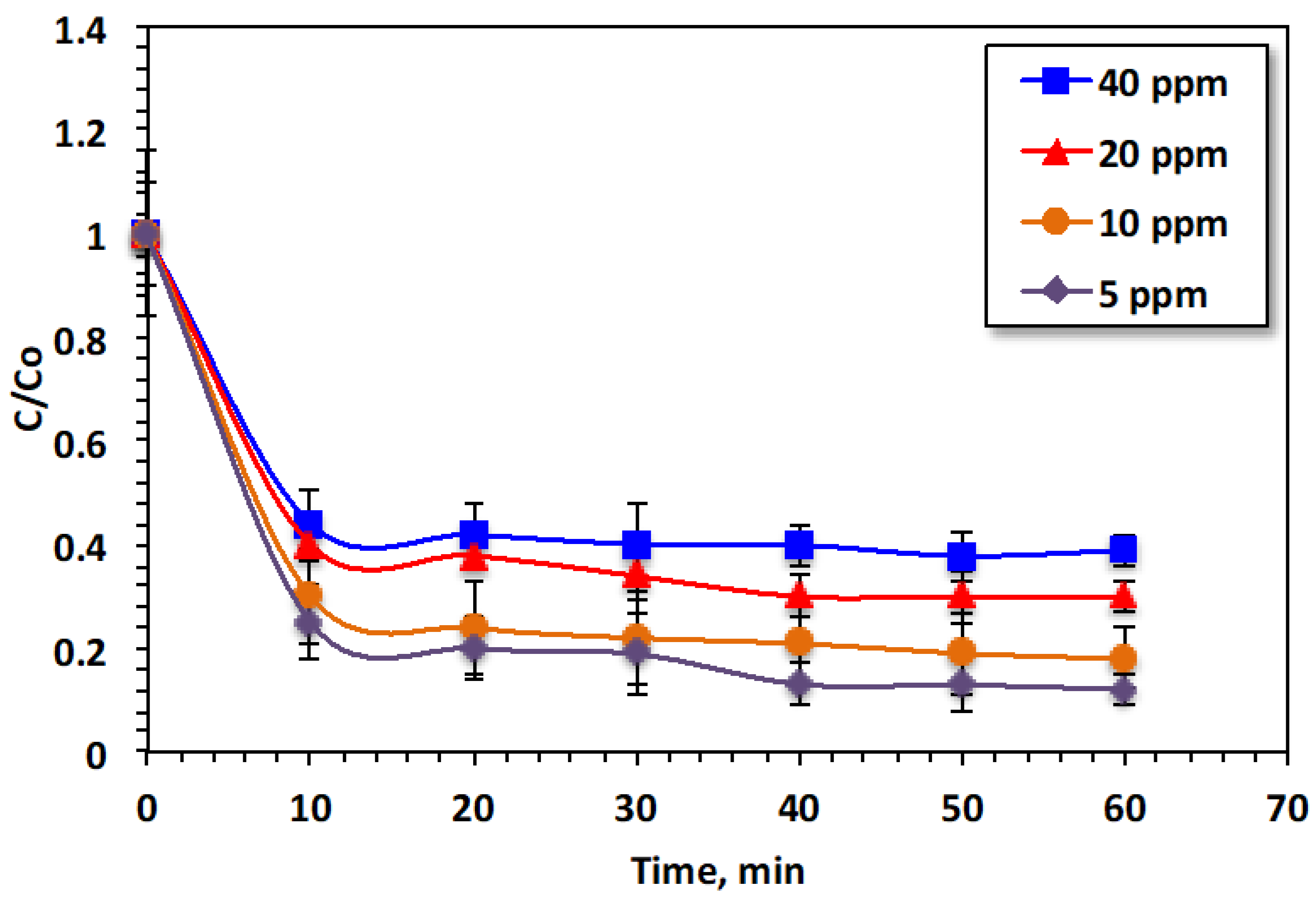 Processes 11 01394 g005