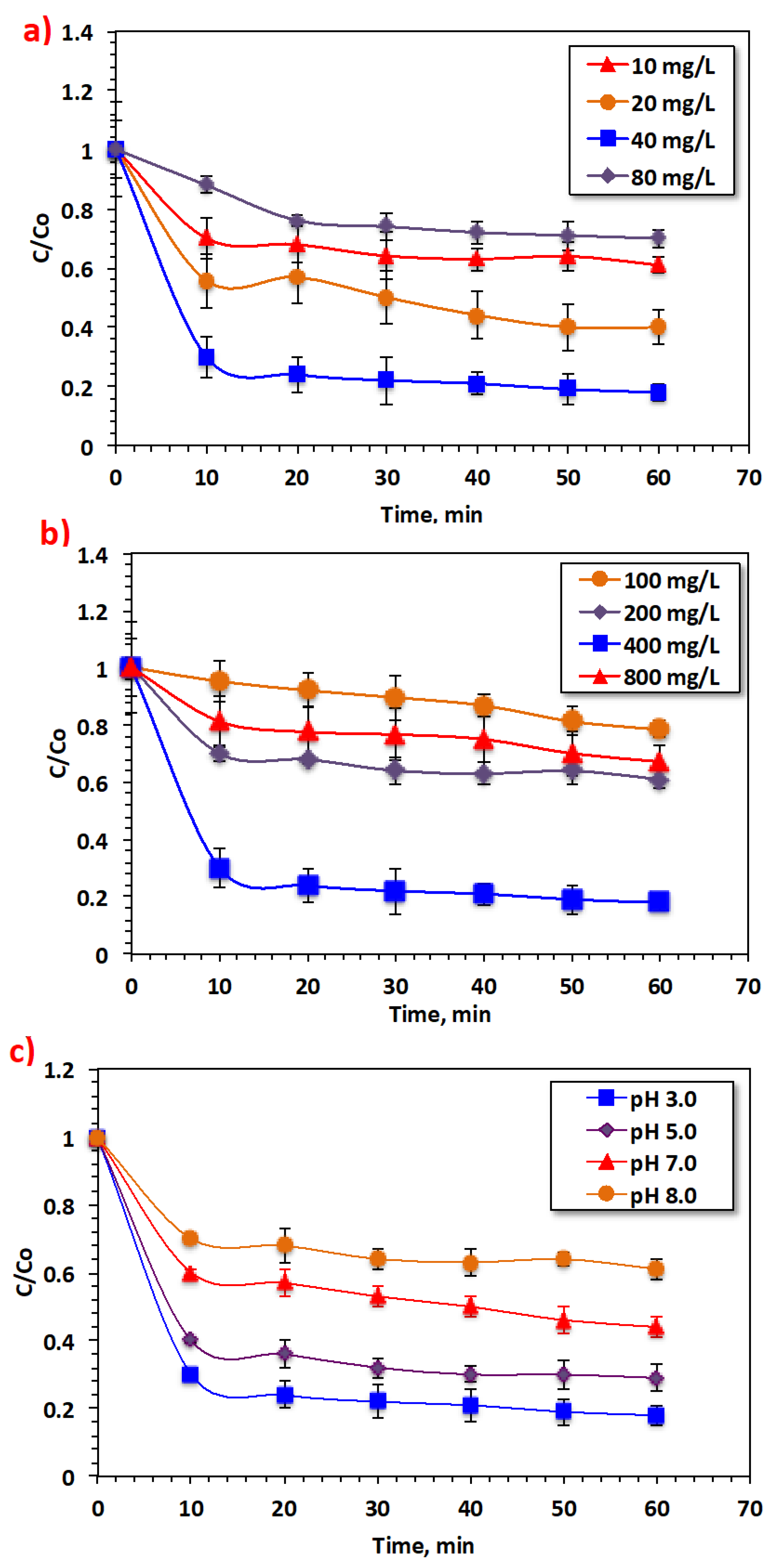 Processes 11 01394 g006