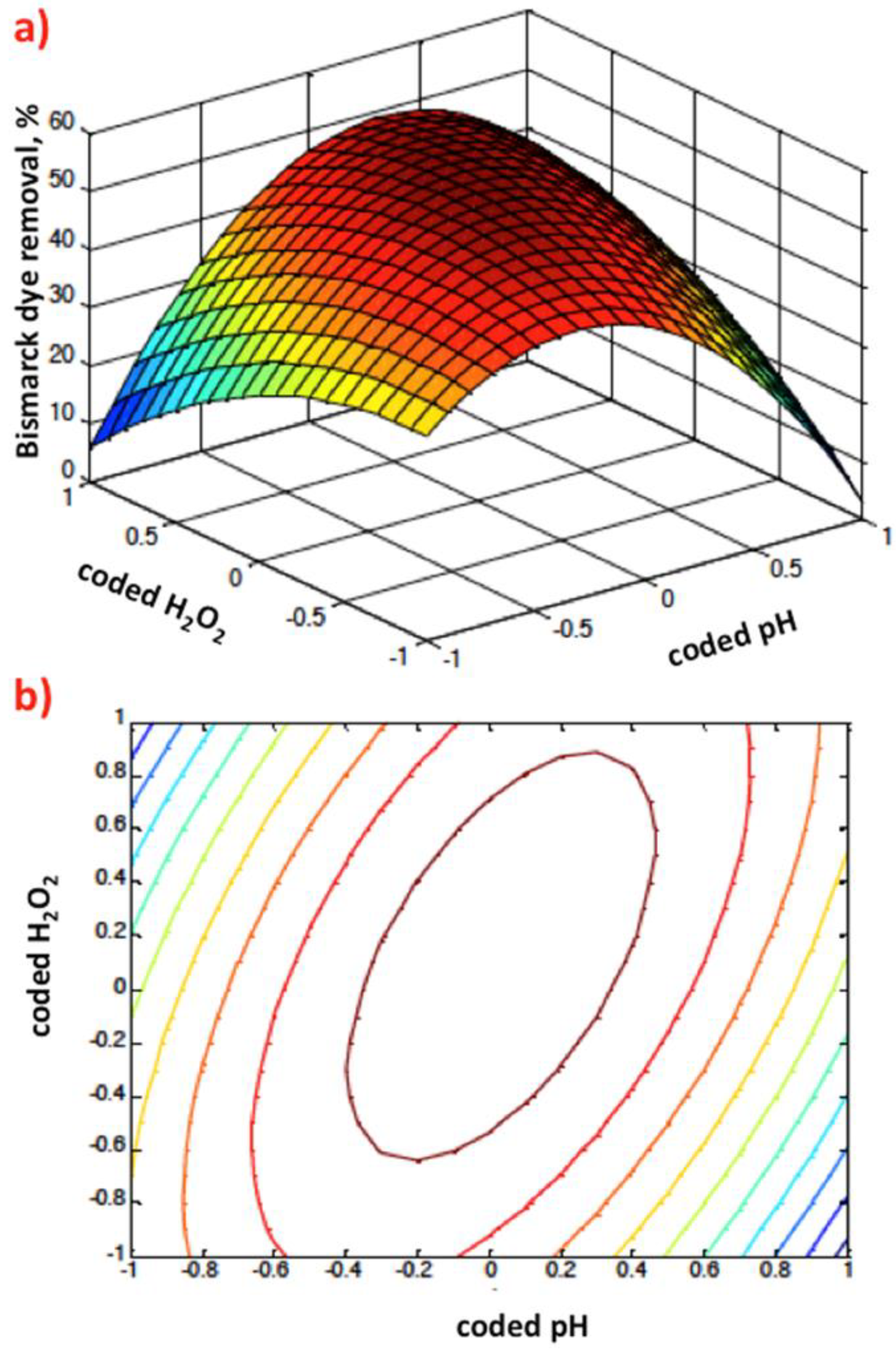 Processes 11 01394 g008