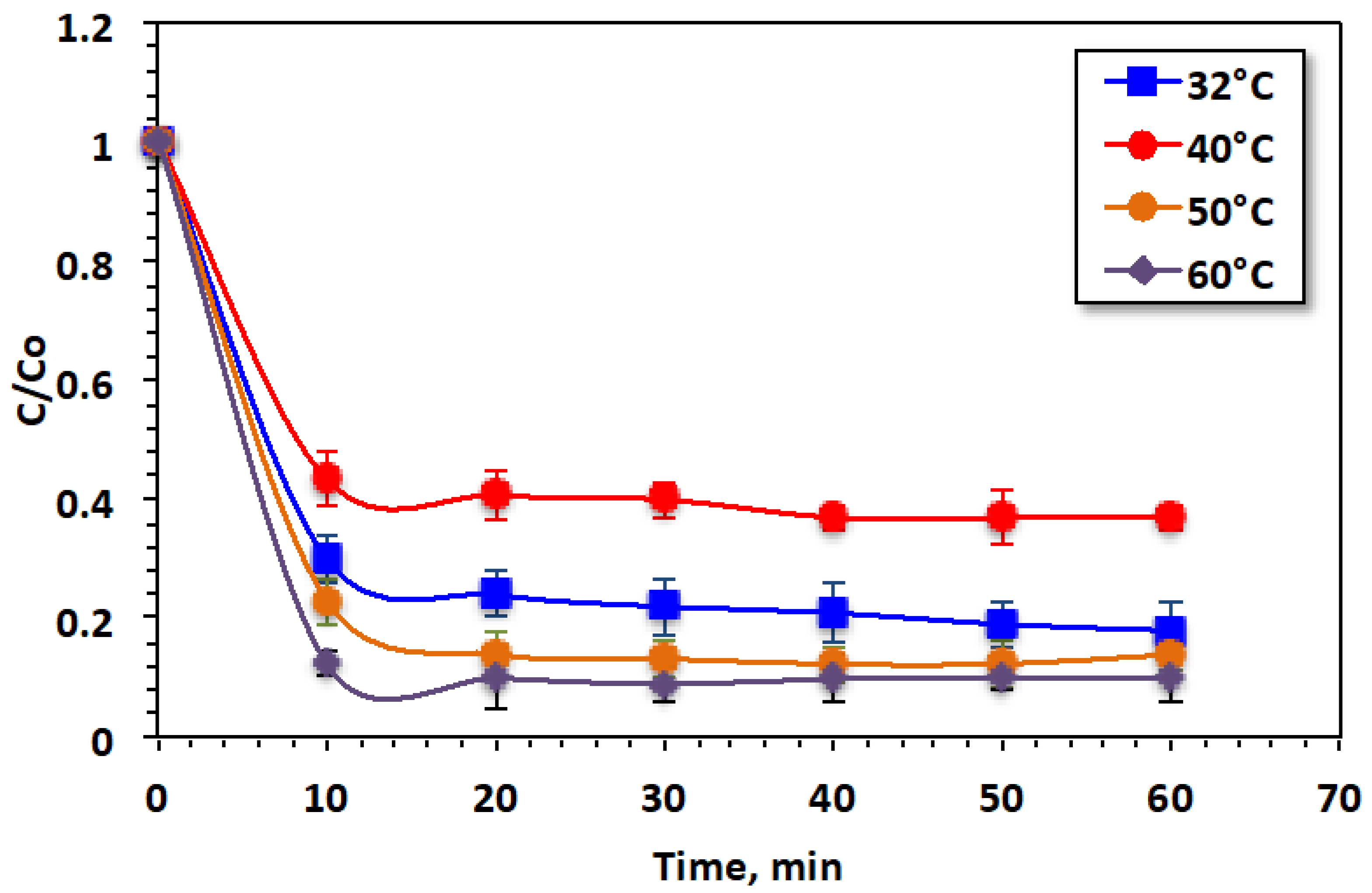 Processes 11 01394 g010