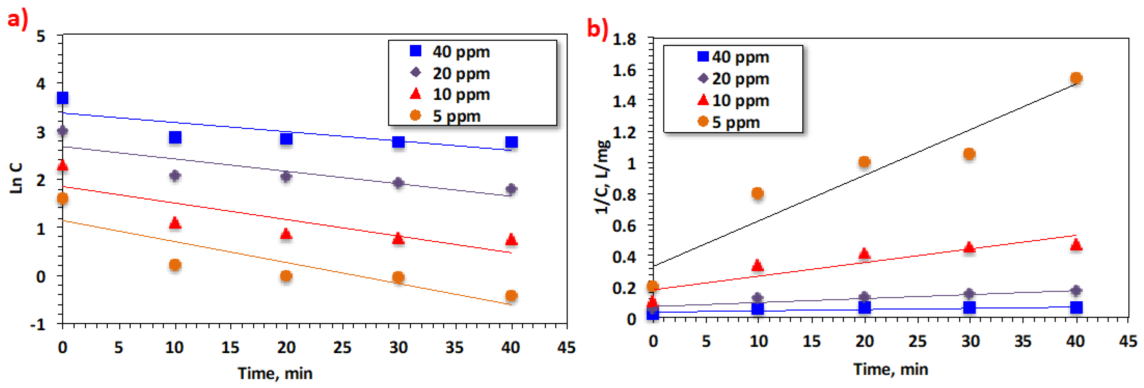 Processes 11 01394 g011