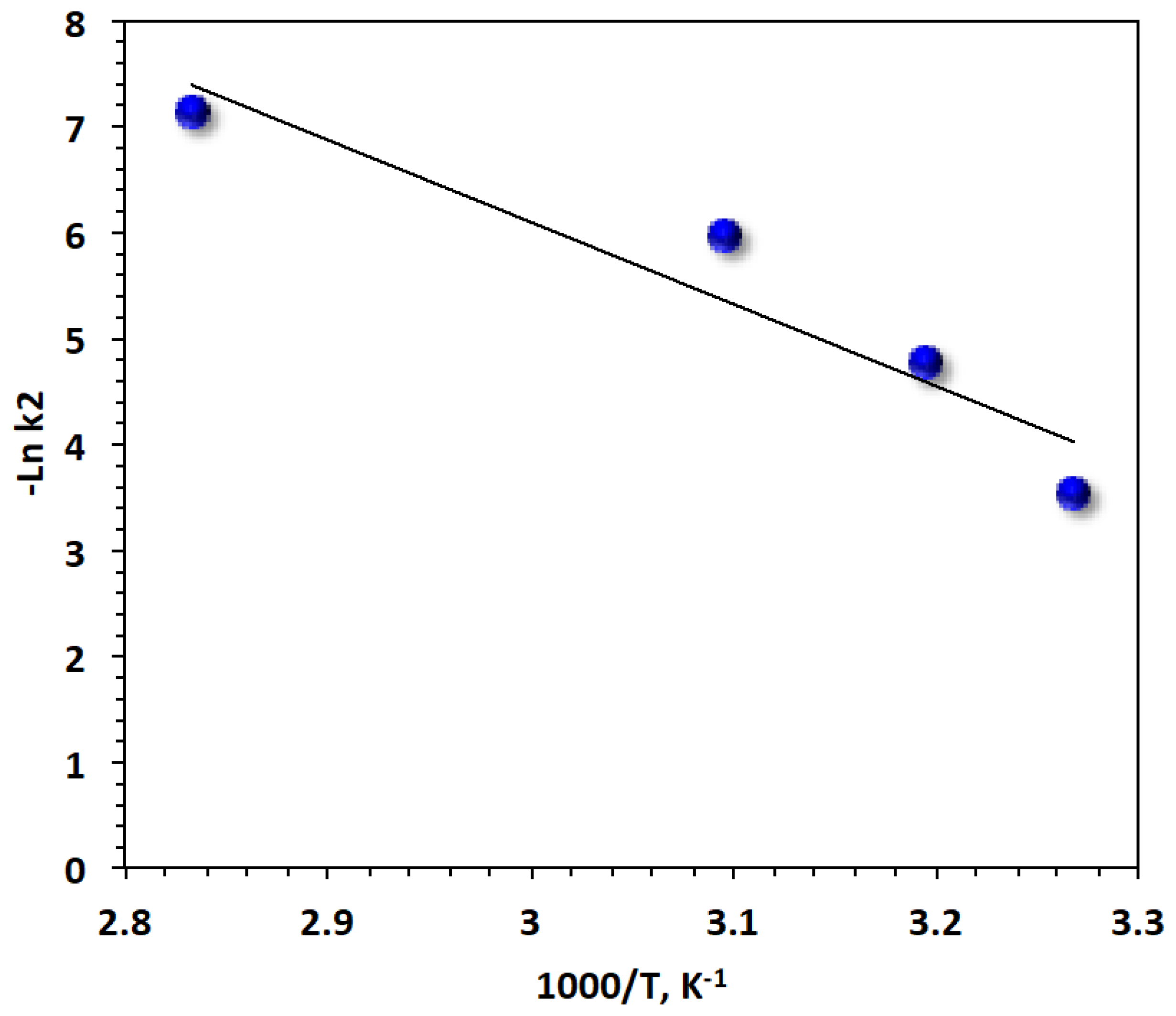 Processes 11 01394 g012