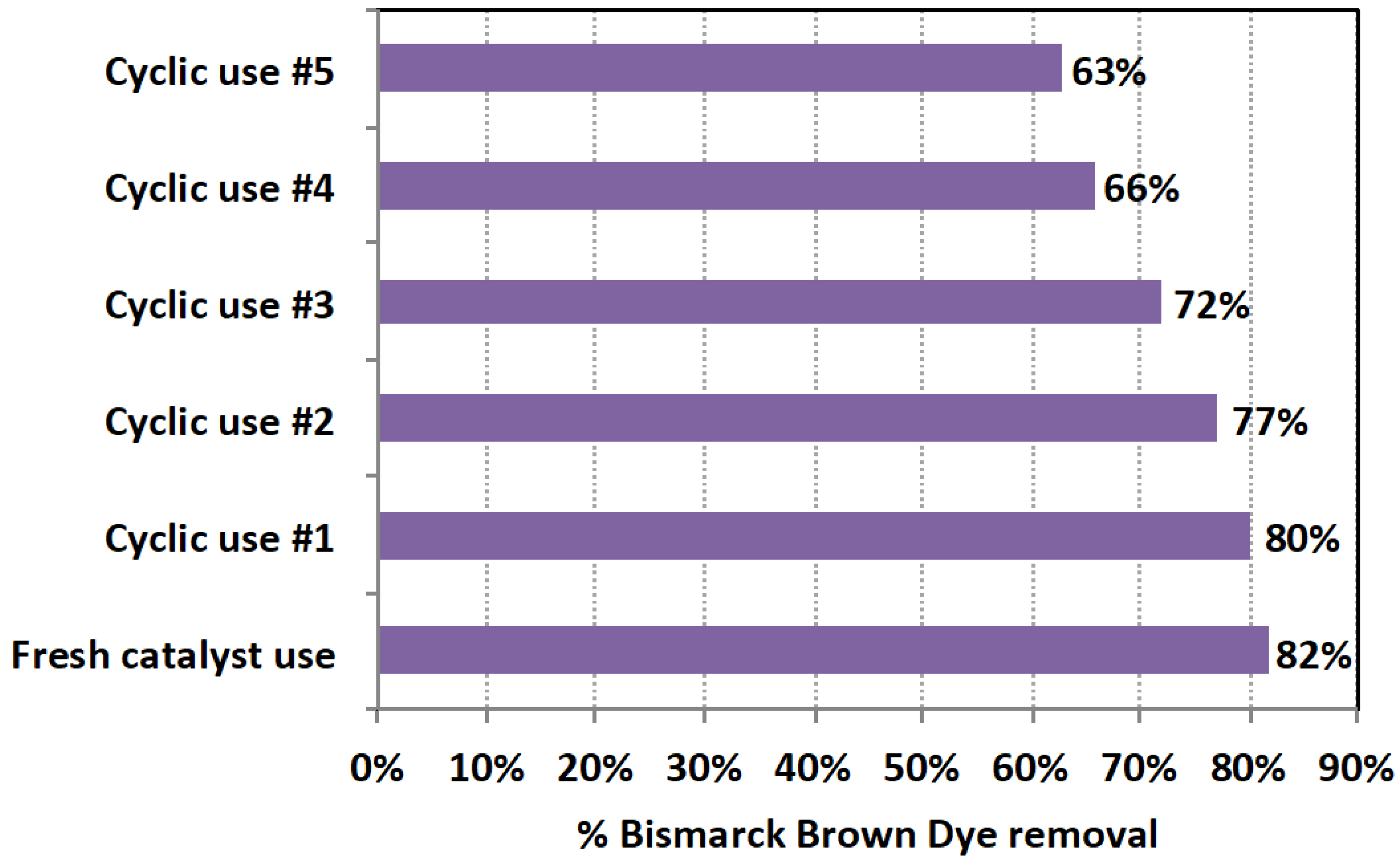 Processes 11 01394 g013