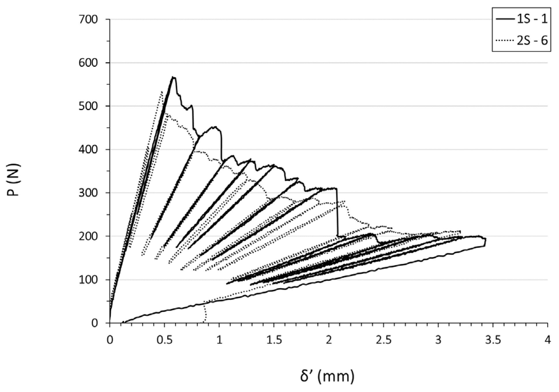 Processes 11 01395 g007 Processes 11 01395 g007